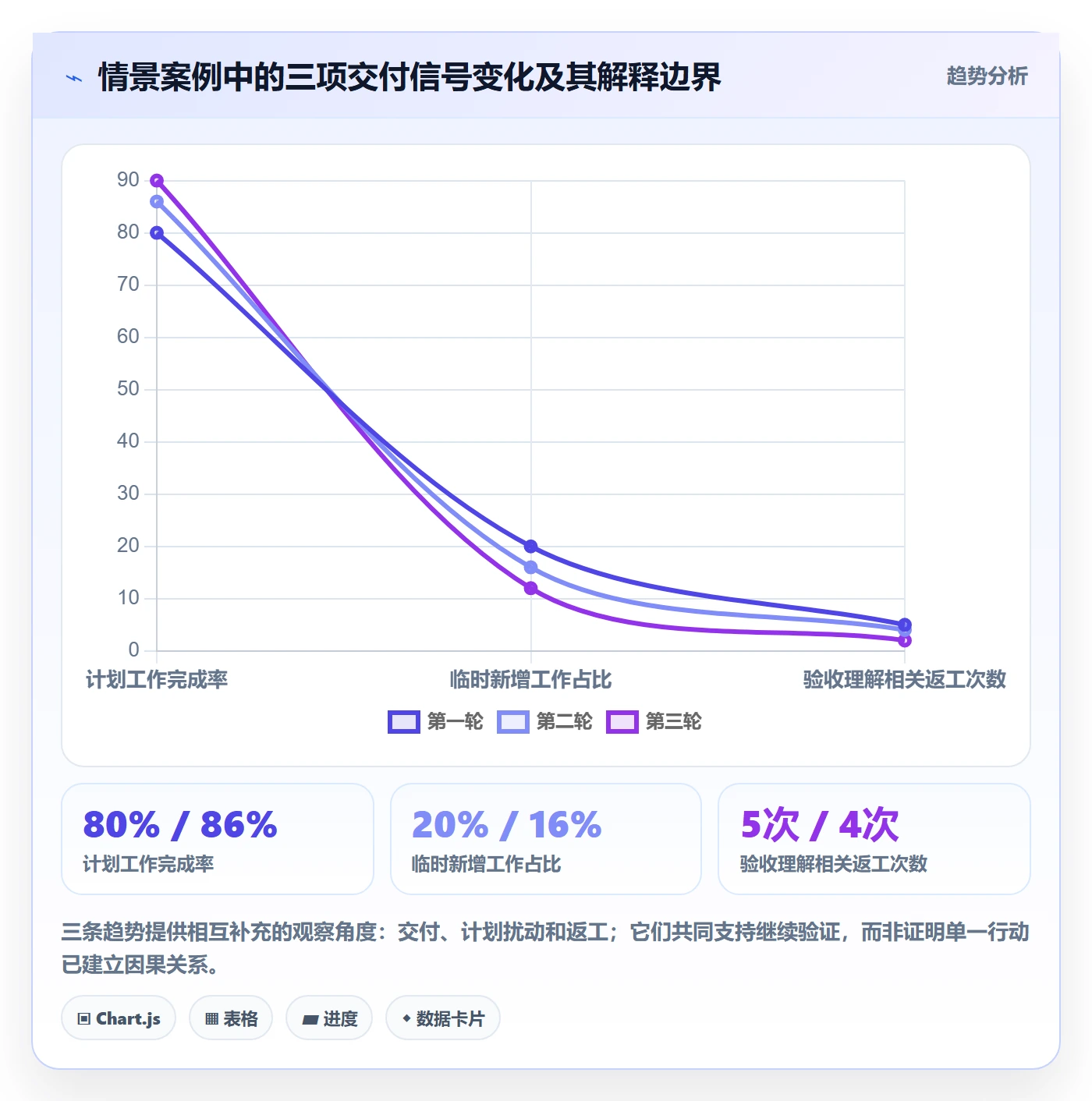 迭代复盘落地方案:产品经理开展迭代管理的入门指南案例解析