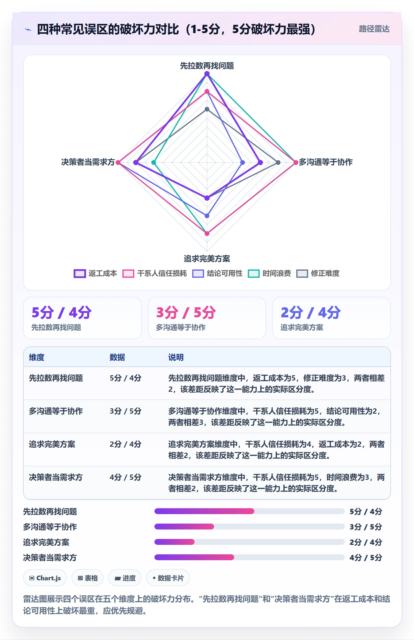开始怎么做？跨部门团队数据分析：任务执行从0到1