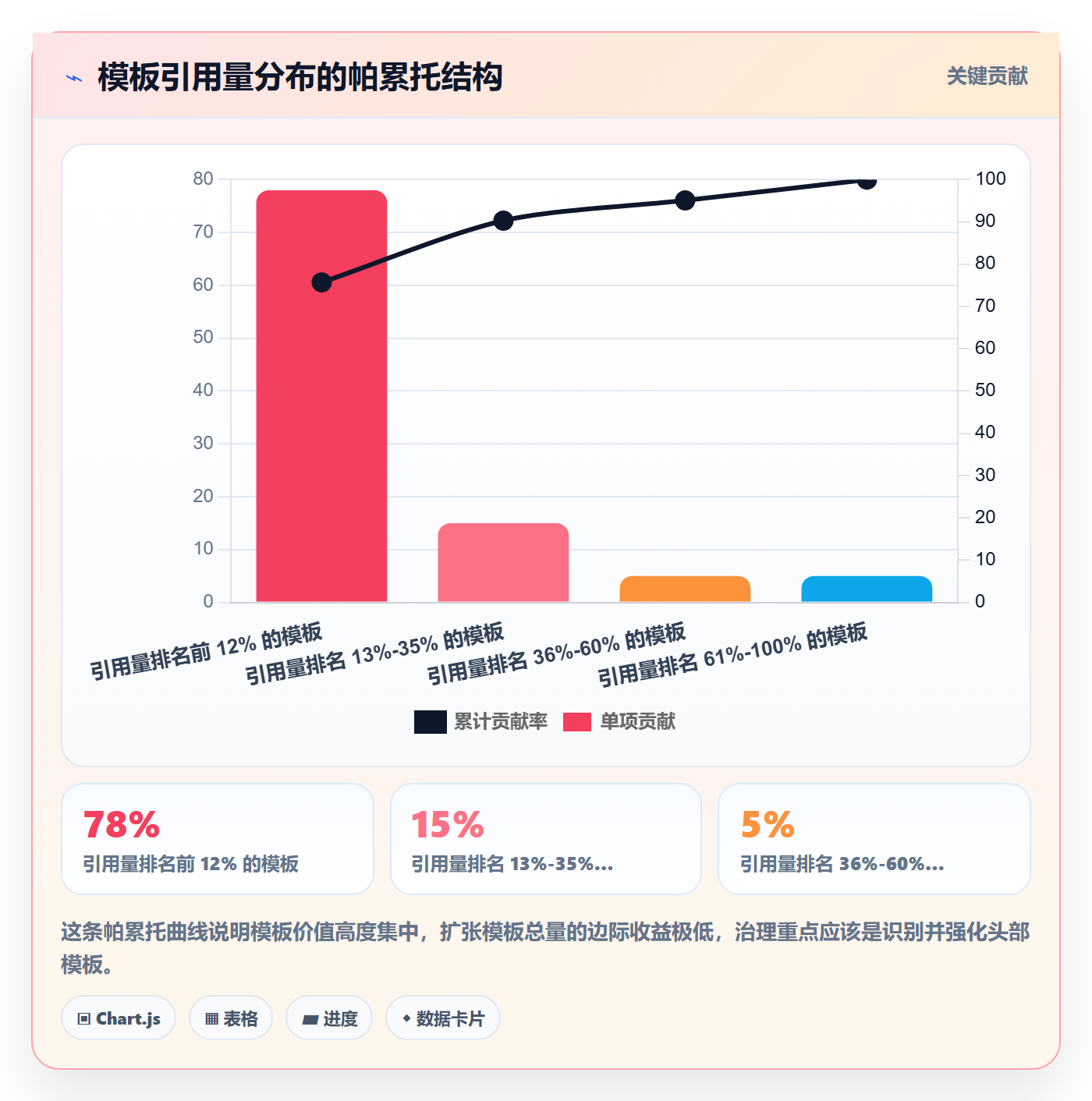 模板权限流程与规范:企业管理者项目模板效率提升关键指标