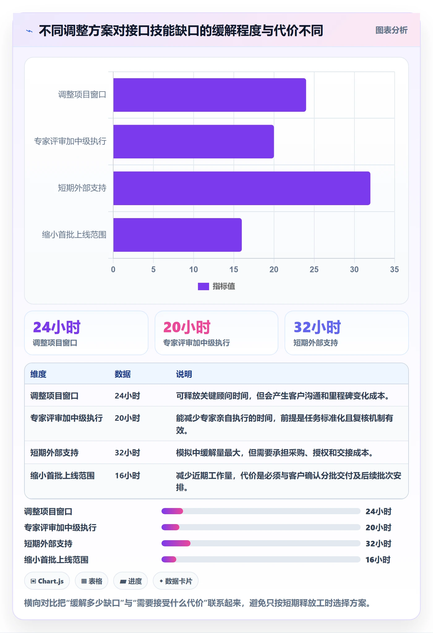 资源冲突管理指南：实施团队如何做好人力资源计划，数据分析全流程