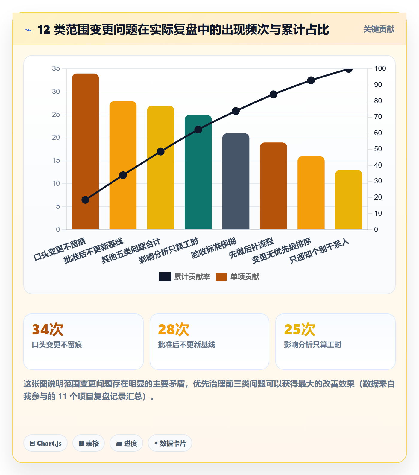 项目范围范围变更教程:项目经理入门指南,避坑指南