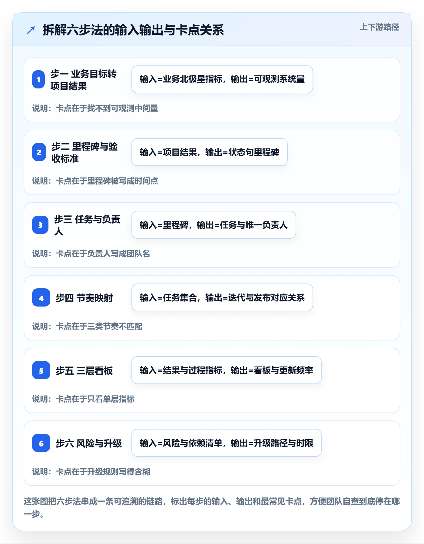目标拆解落地方案:研发团队开展项目目标的最佳实践案例解析