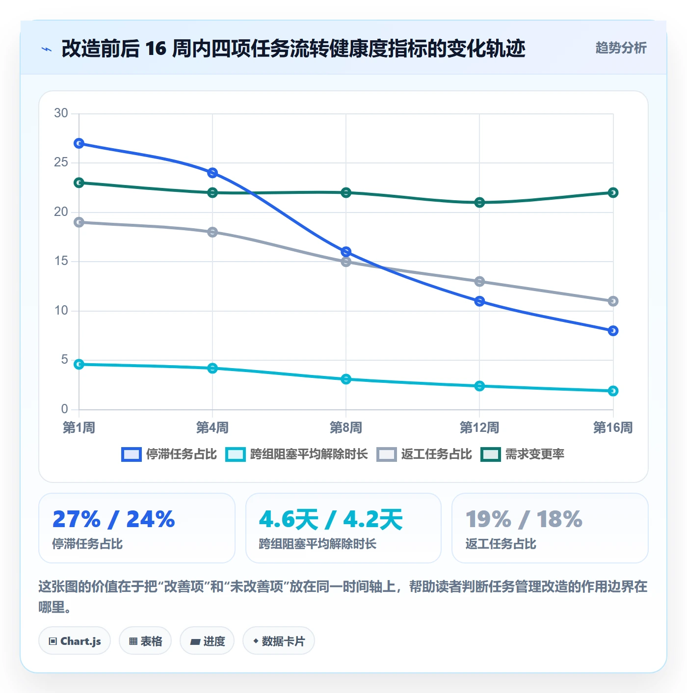 负责人最佳实践:研发团队任务管理效率提升,常见问题