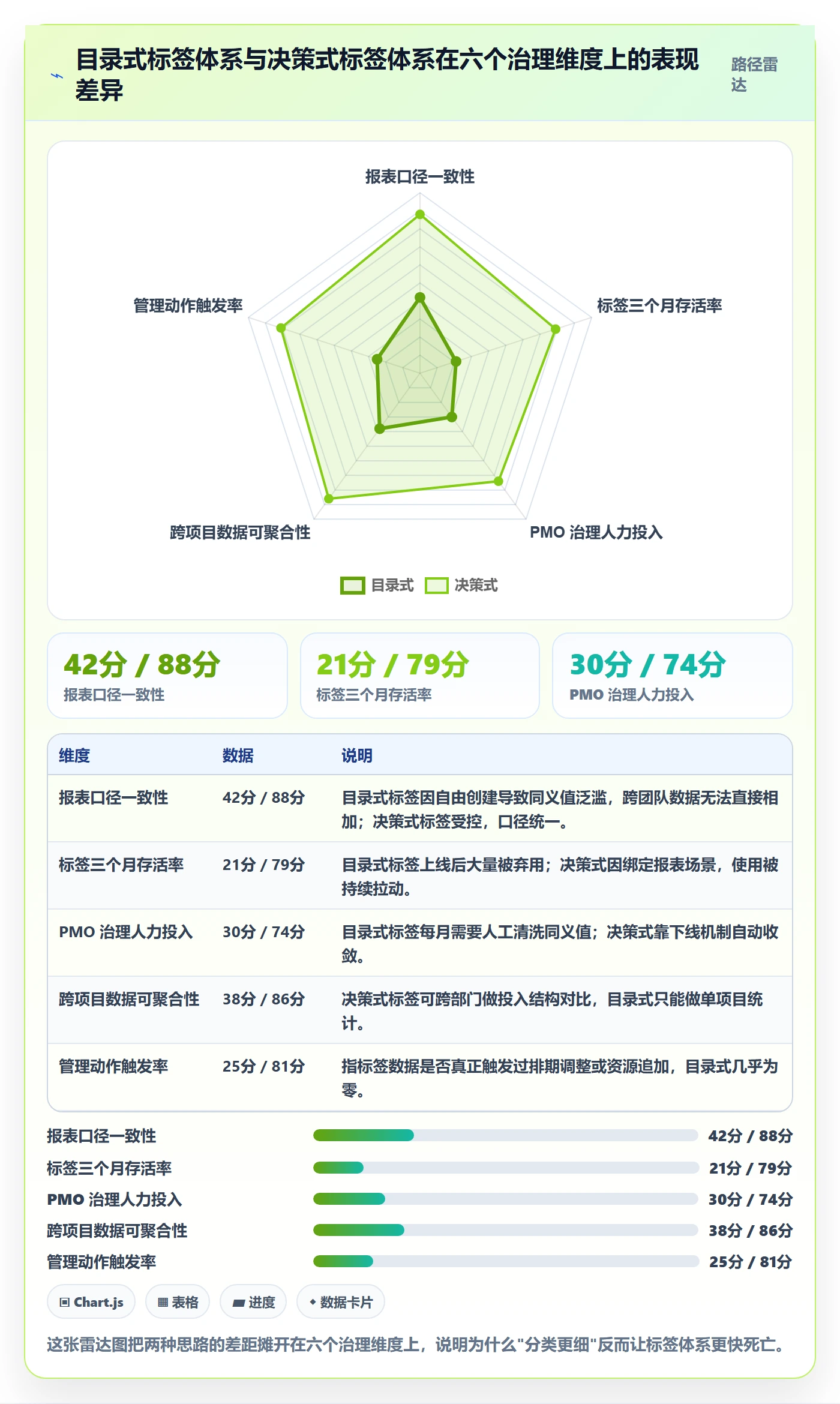 标签落地方案：PMO开展任务属性的入门指南案例解析
