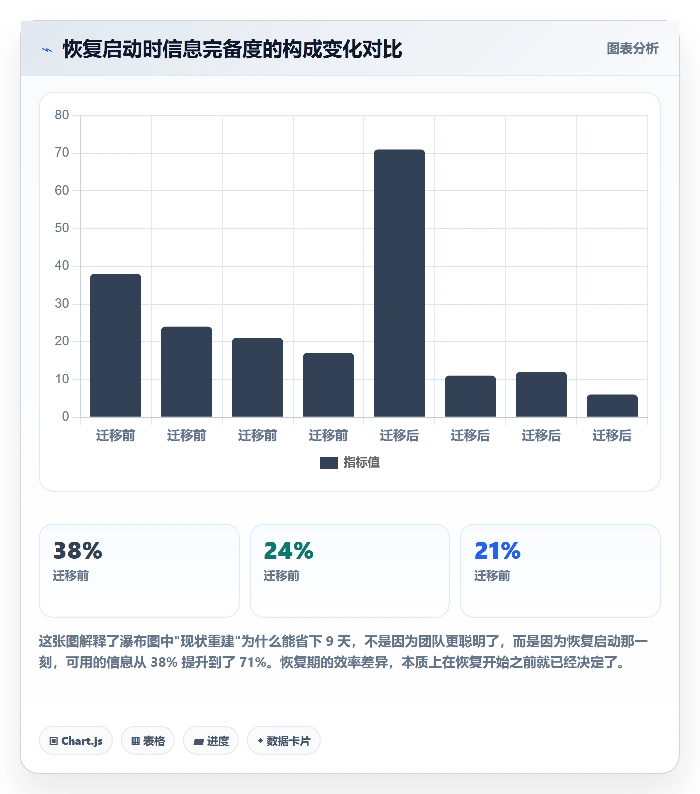 任务执行恢复全流程:项目经理流程优化与一文讲清