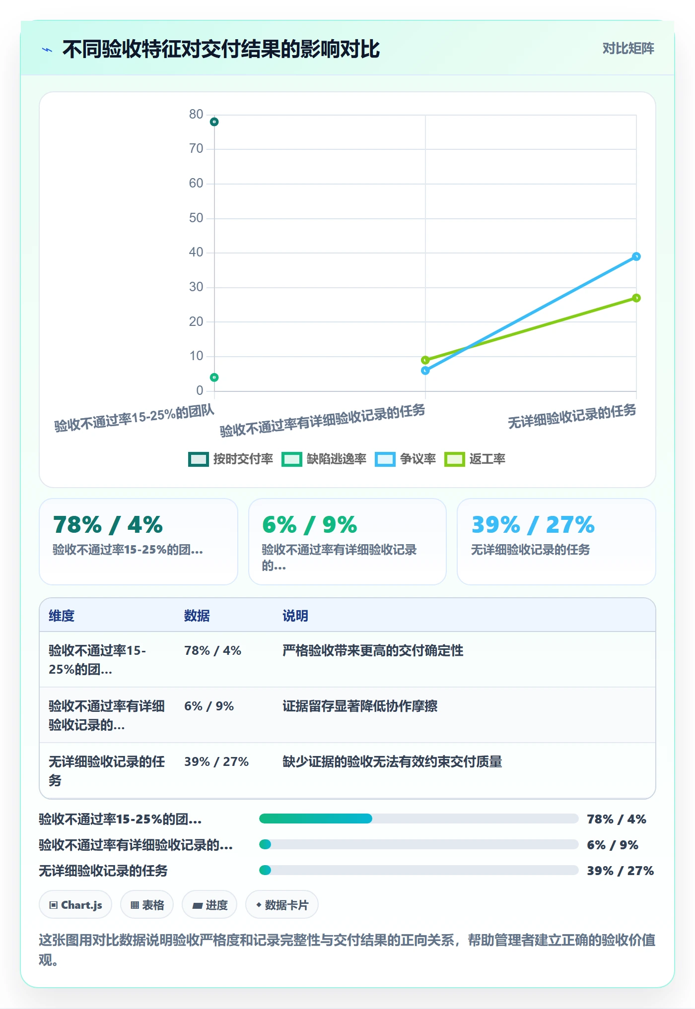 确认完成管理指南：企业管理者如何做好任务验收，数据分析全流程