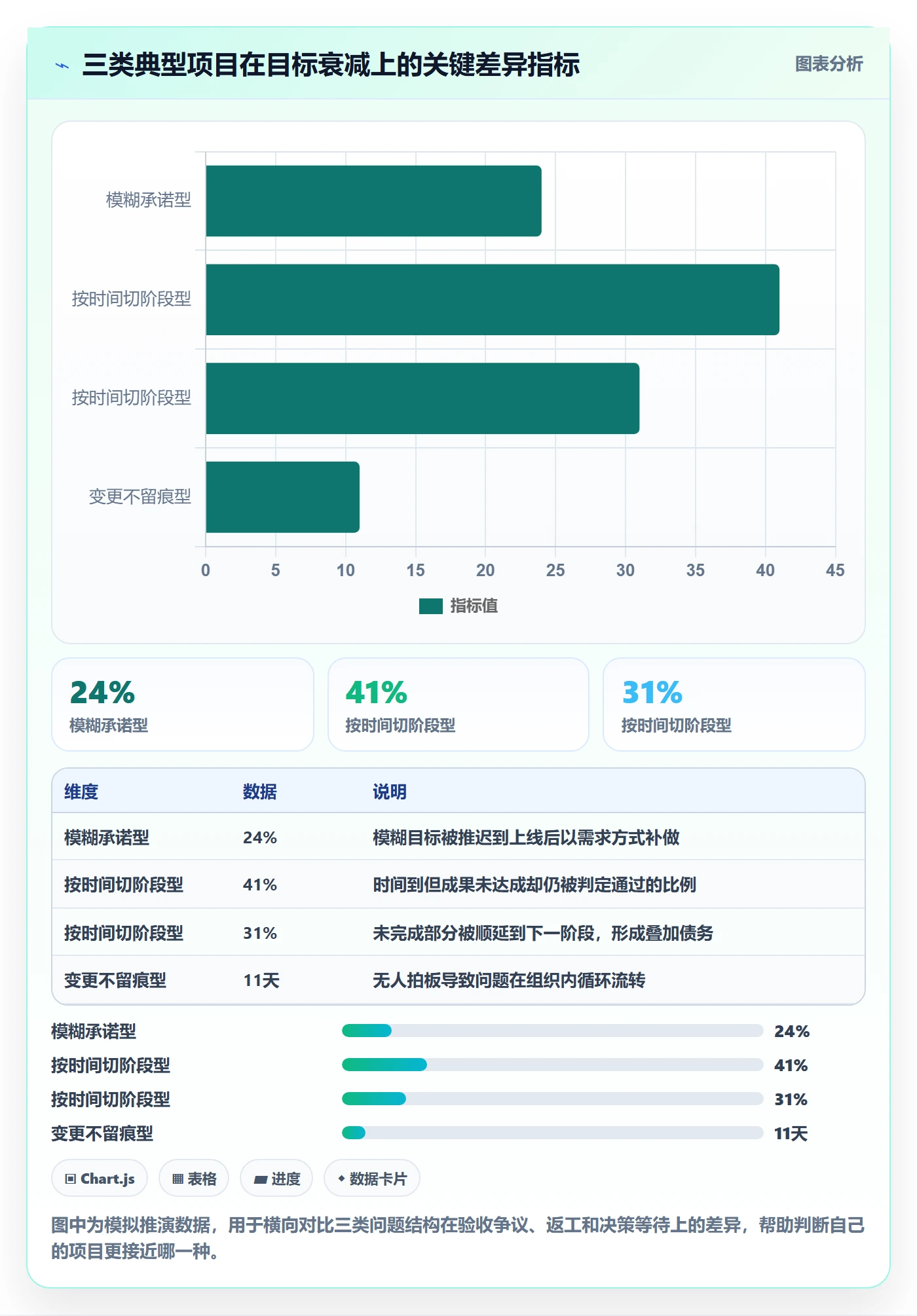 阶段目标实操方法:PMO提升项目目标效率的最佳实践方法与模板
