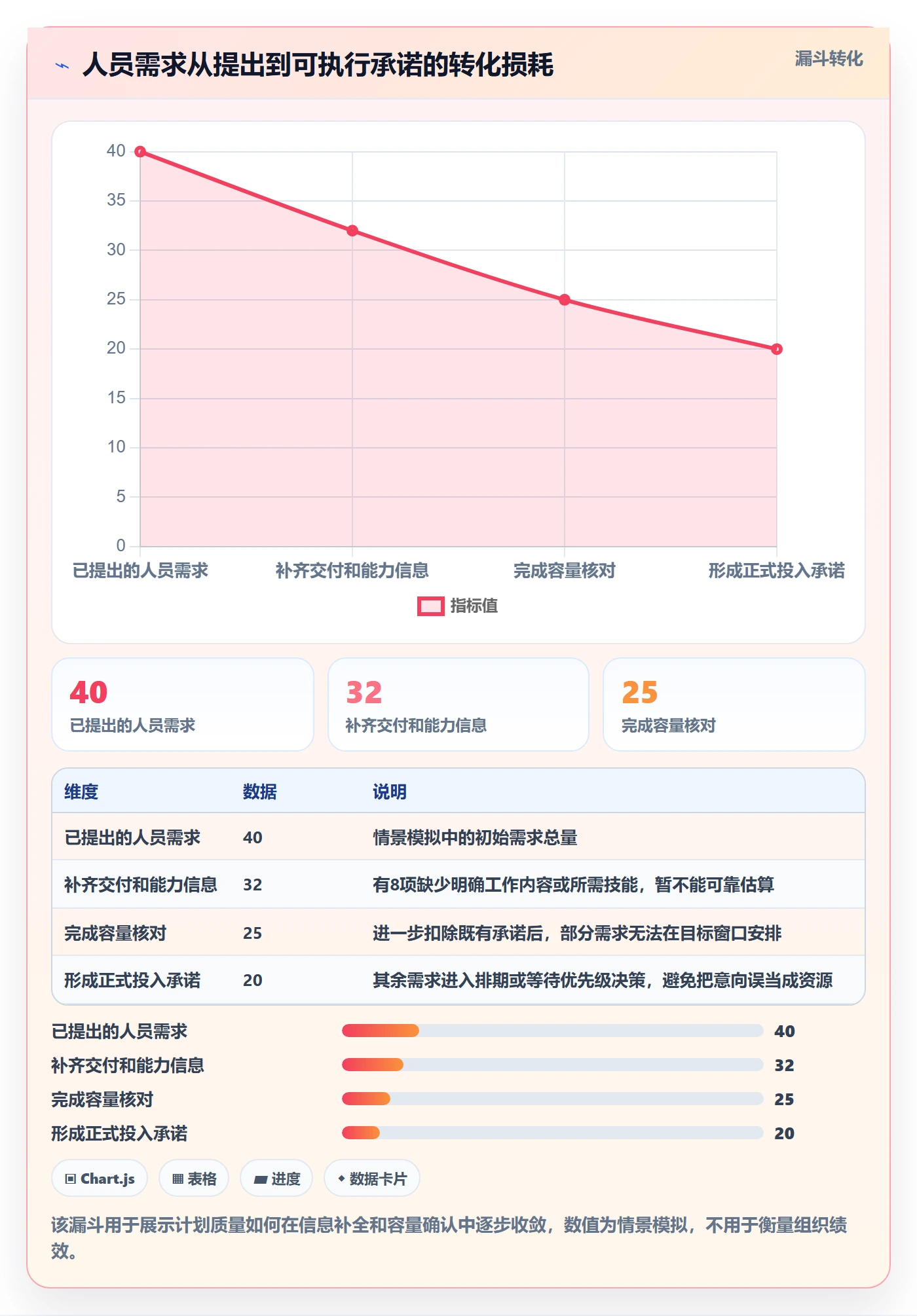 人力资源计划人员投入全流程：项目成员流程优化与一文讲清