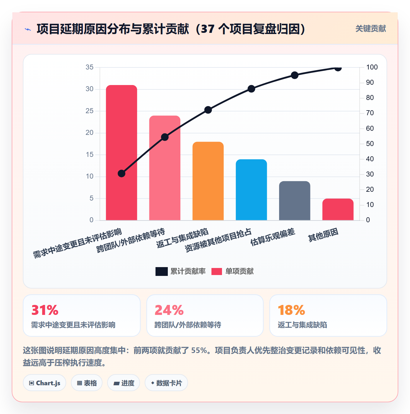 计划进度怎么做?项目负责人协同管理:进度管理从0到1