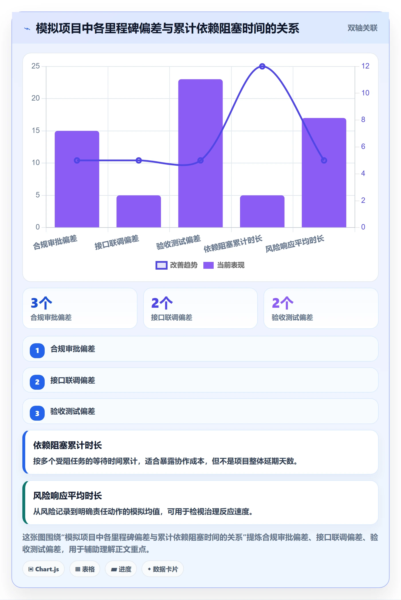 任务条流程与规范:管理层甘特图效率提升关键指标