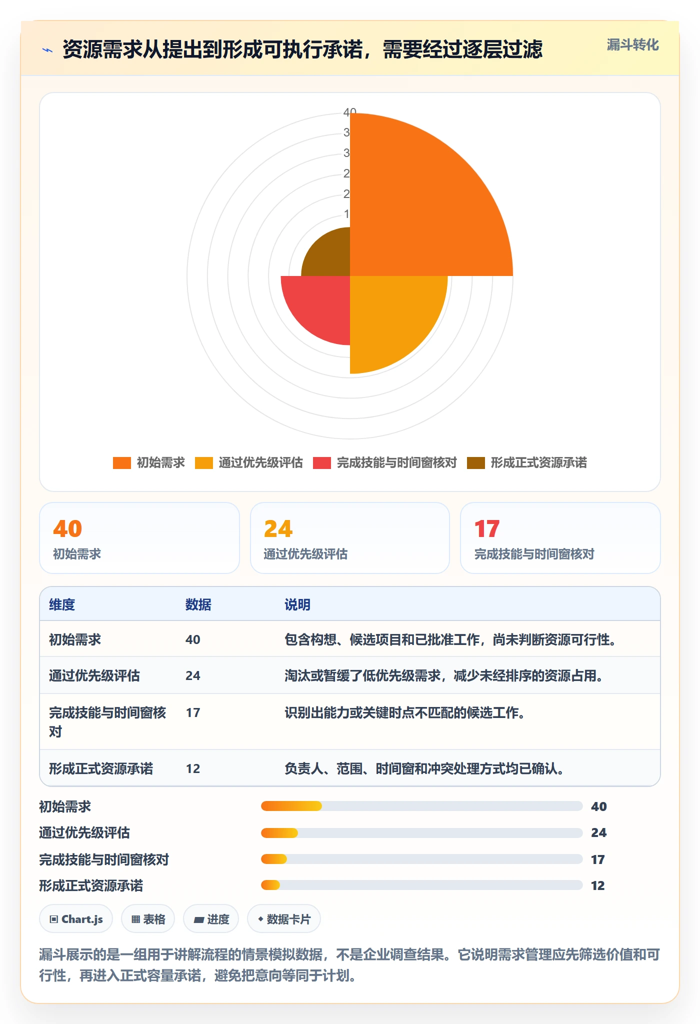资源平衡管理指南:PMO如何做好资源负载,实操方法全流程