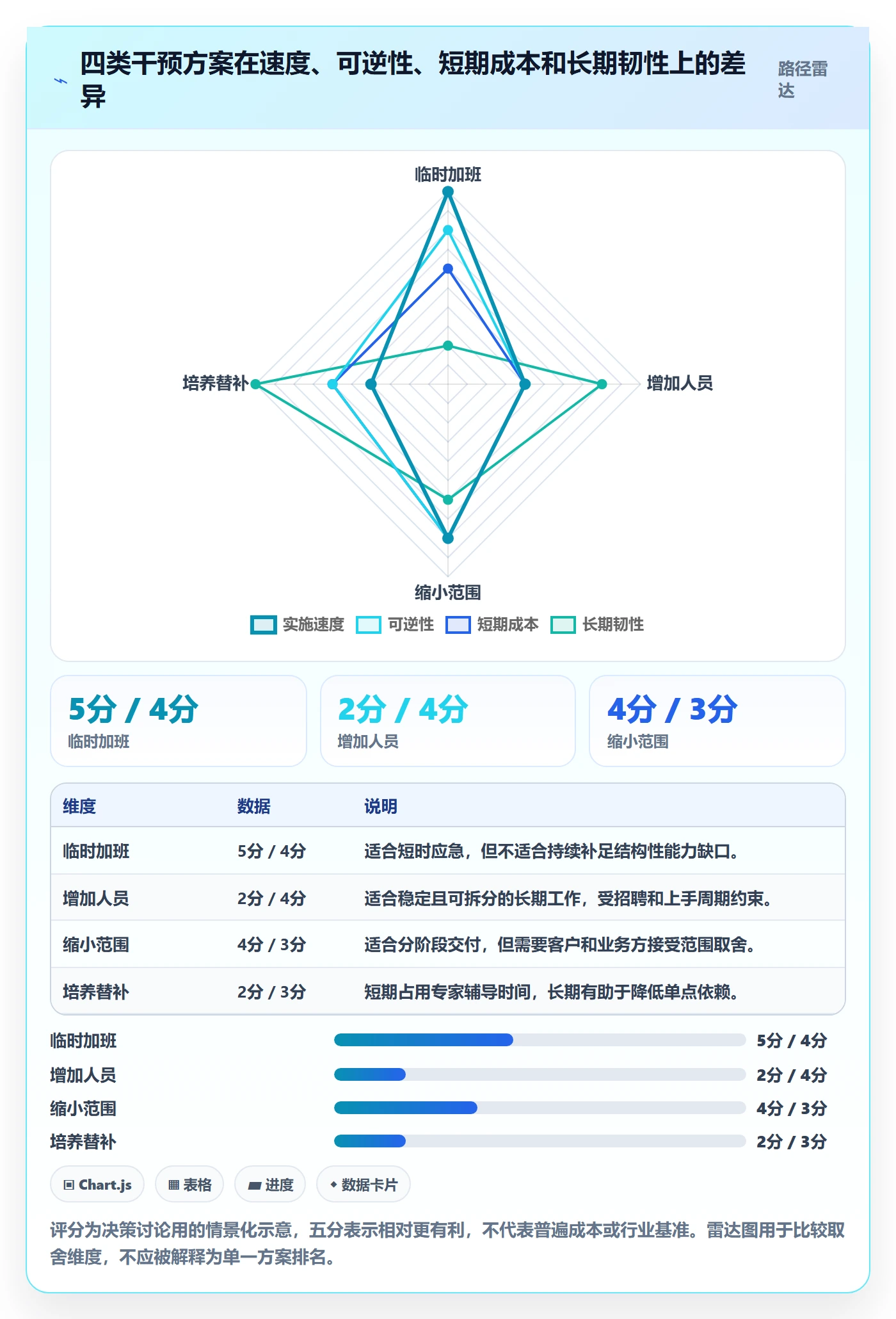 资源负载超负荷教程:管理层风险控制,避坑指南