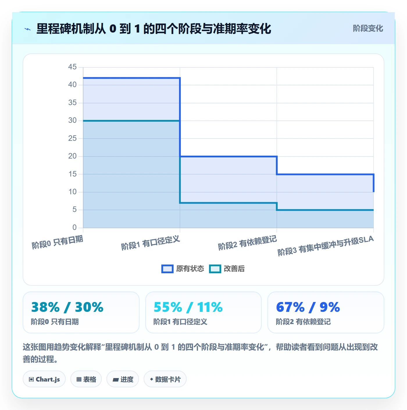 节点延期怎么做？研发团队最佳实践：里程碑从0到1