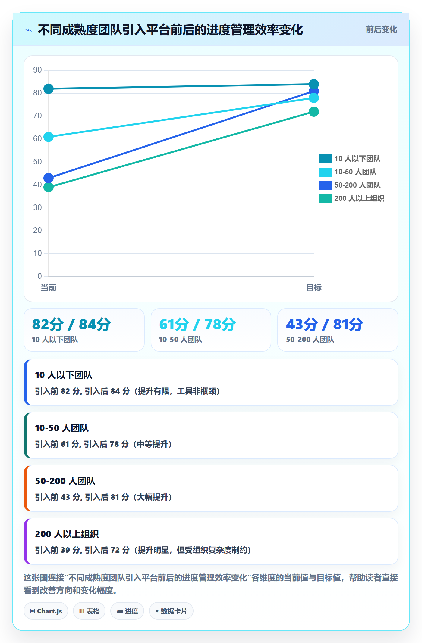 进度管理进度更新全流程:项目负责人入门指南与一文讲清
