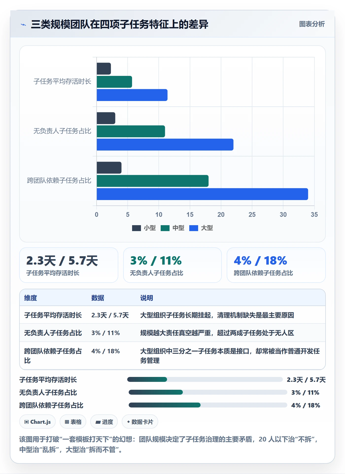 子任务管理方法大全：项目经理任务管理流程优化落地清单