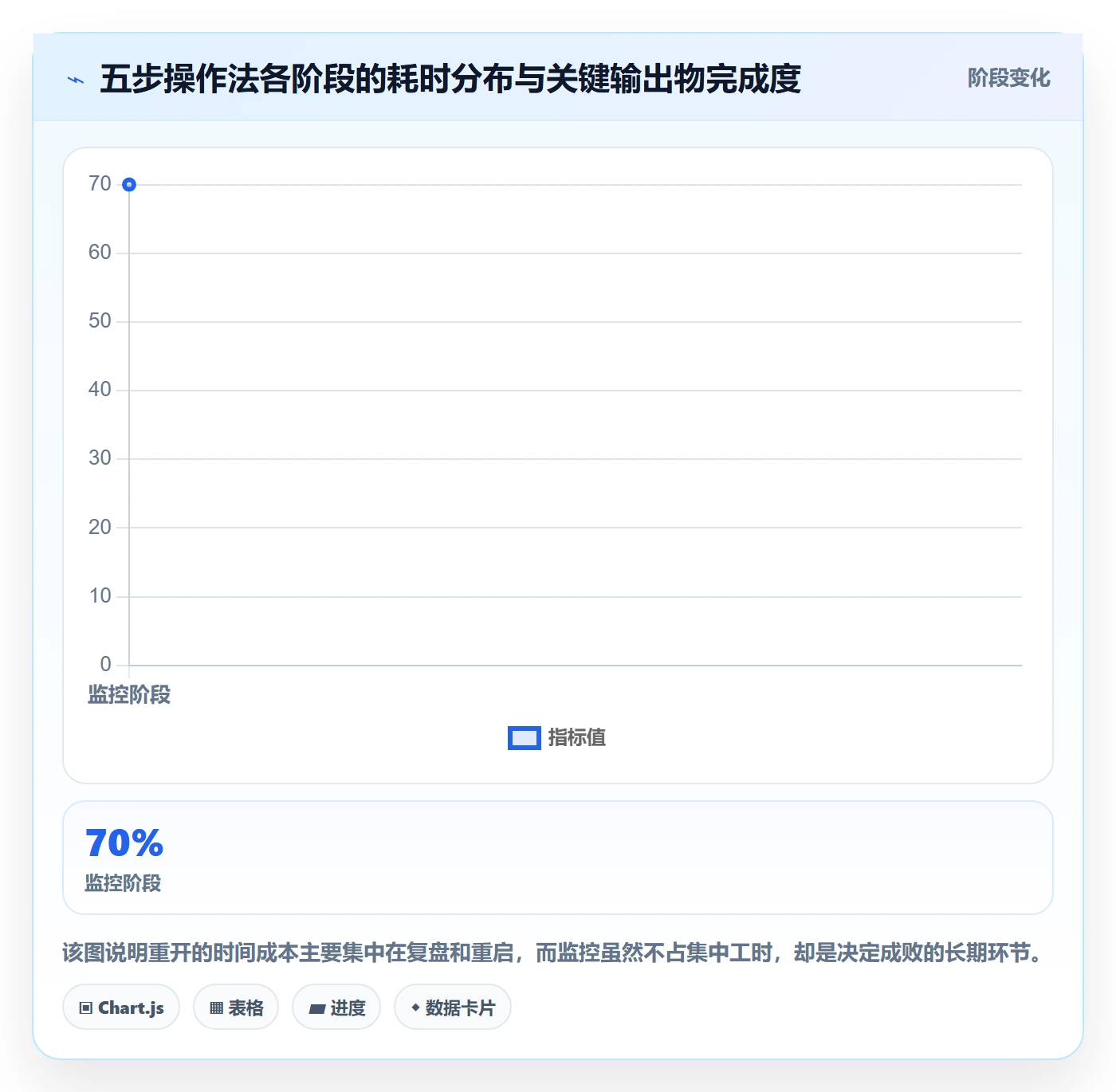 任务执行如何做好重开?项目负责人风险控制与操作步骤