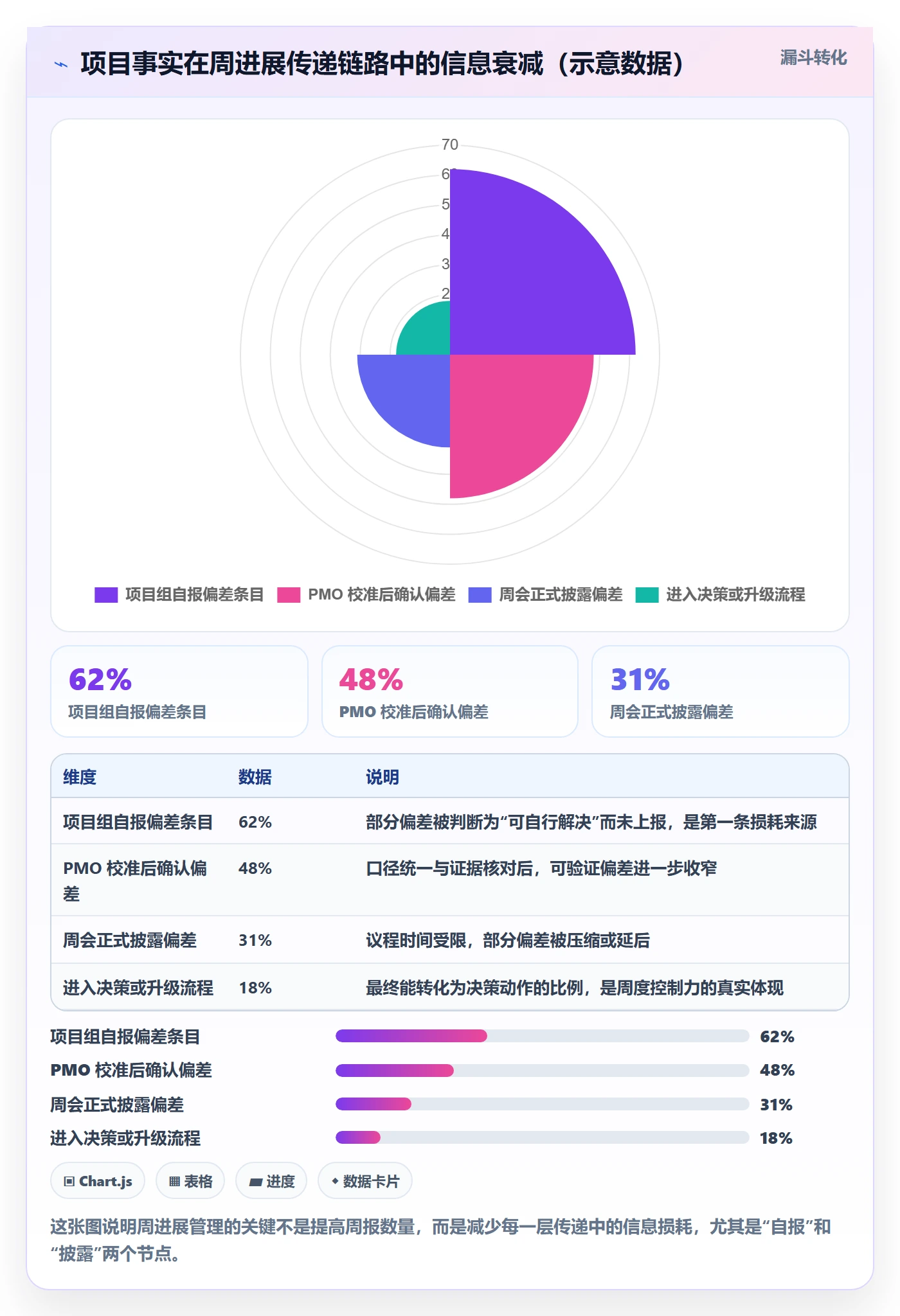 周进展管理指南：PMO如何做好进度跟踪，风险控制全流程
