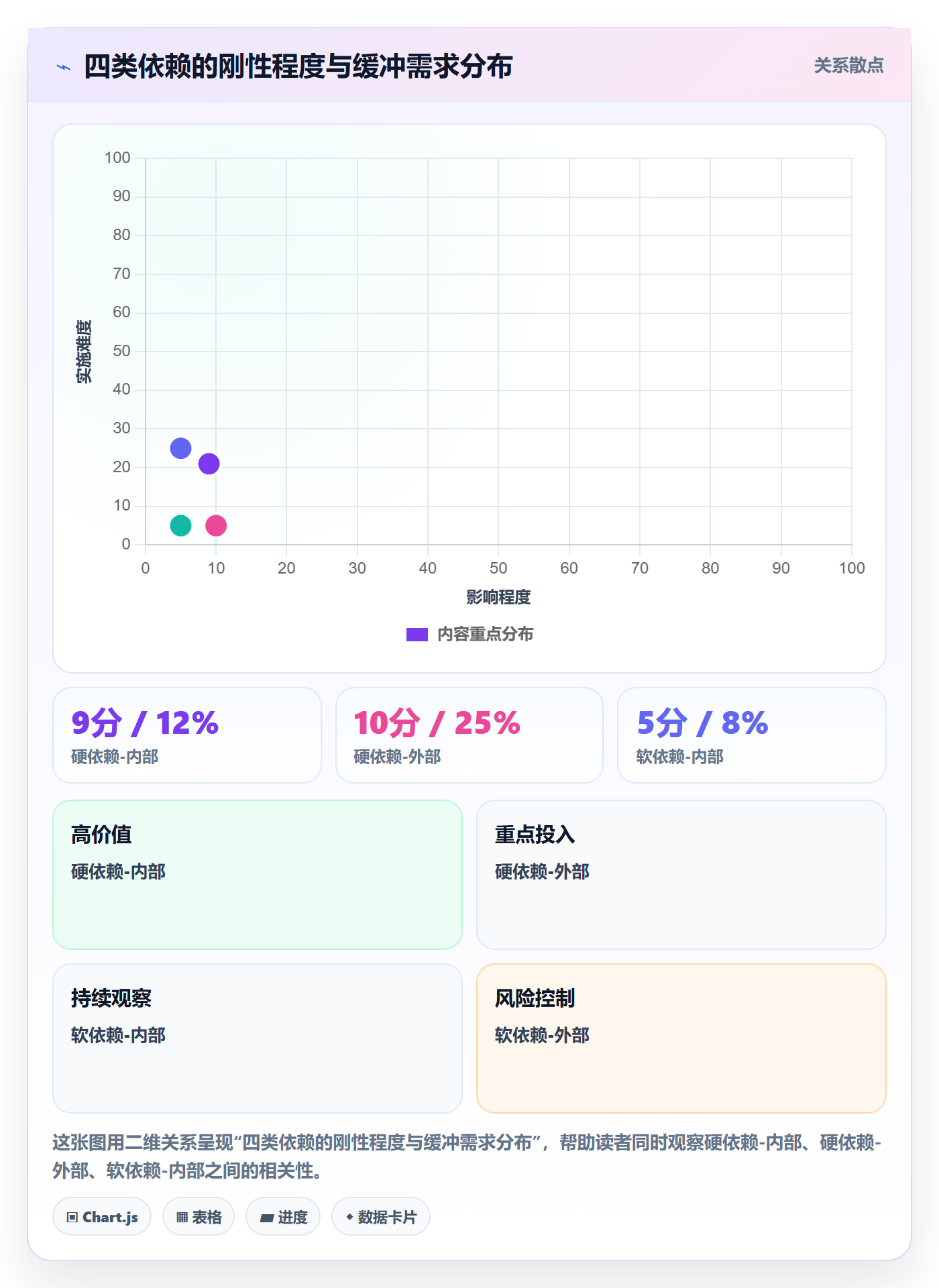 任务依赖后置任务全流程:跨部门团队入门指南与一文讲清