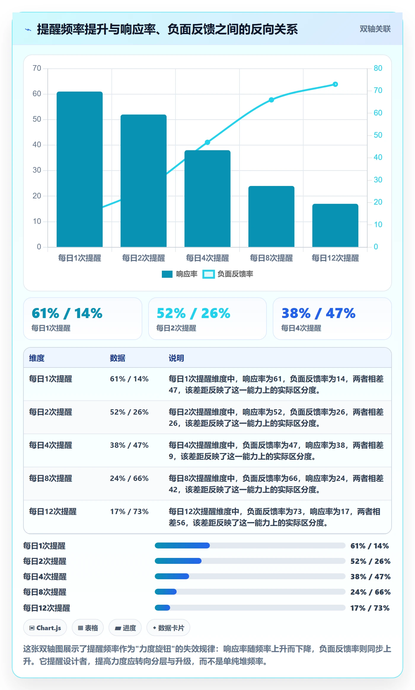 超期提醒最佳实践:管理层任务提醒制度设计,常见问题
