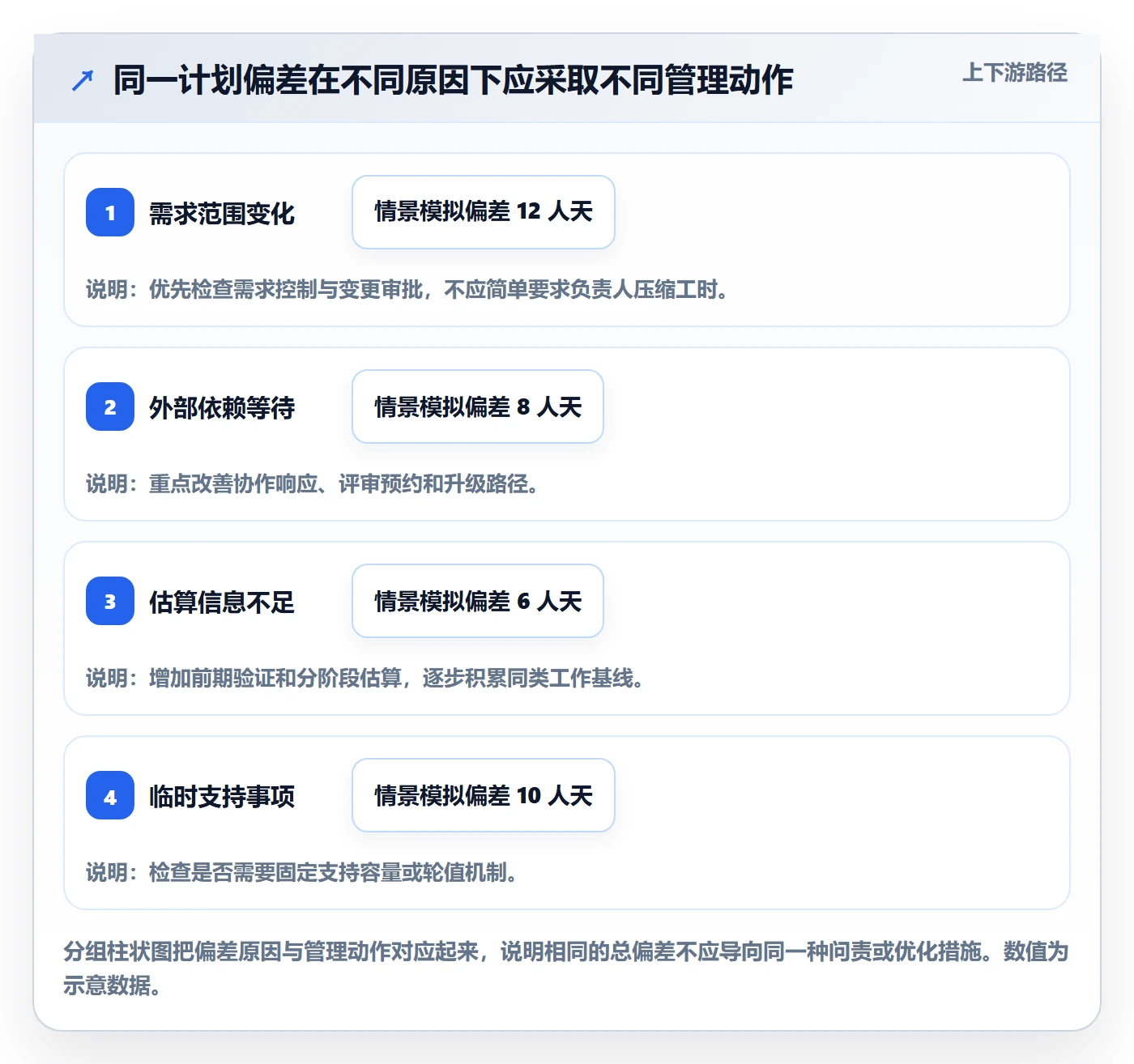 资源负载流程与规范:产品经理人力资源计划制度设计关键指标