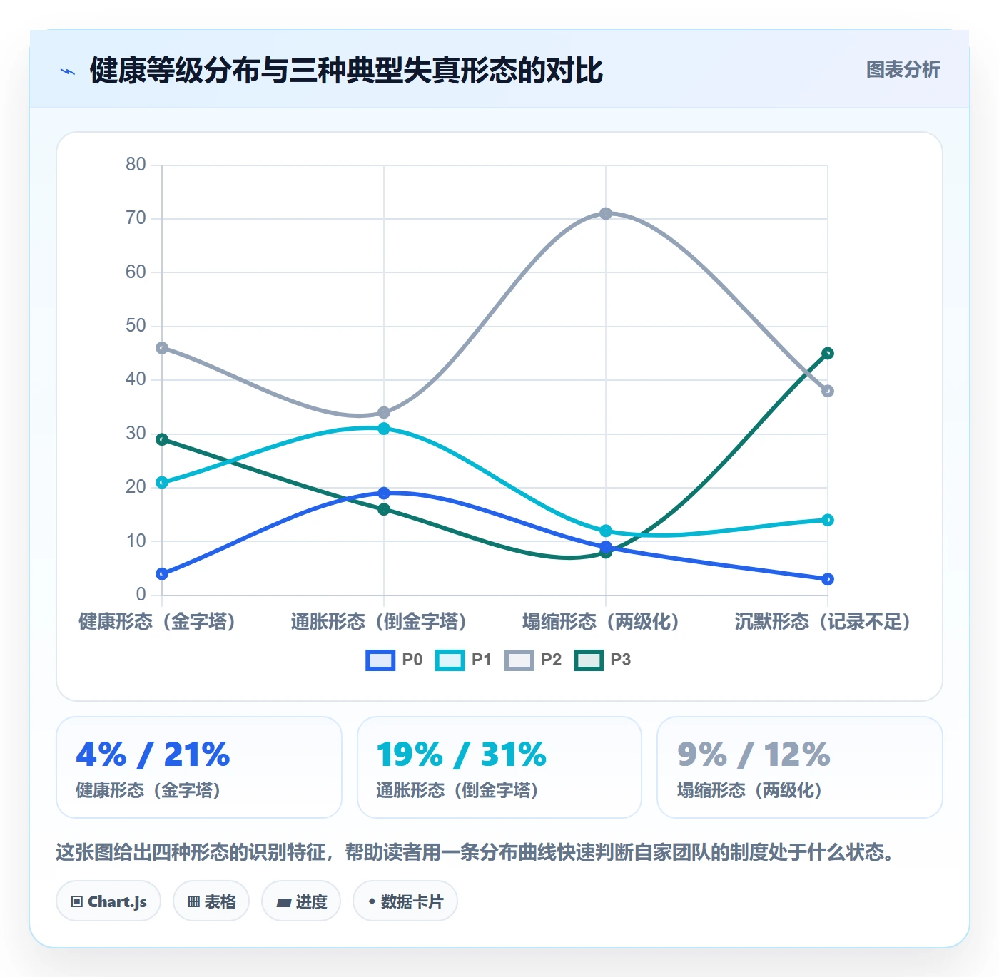 严重程度管理方法大全:项目负责人Bug / 缺陷制度设计落地清单