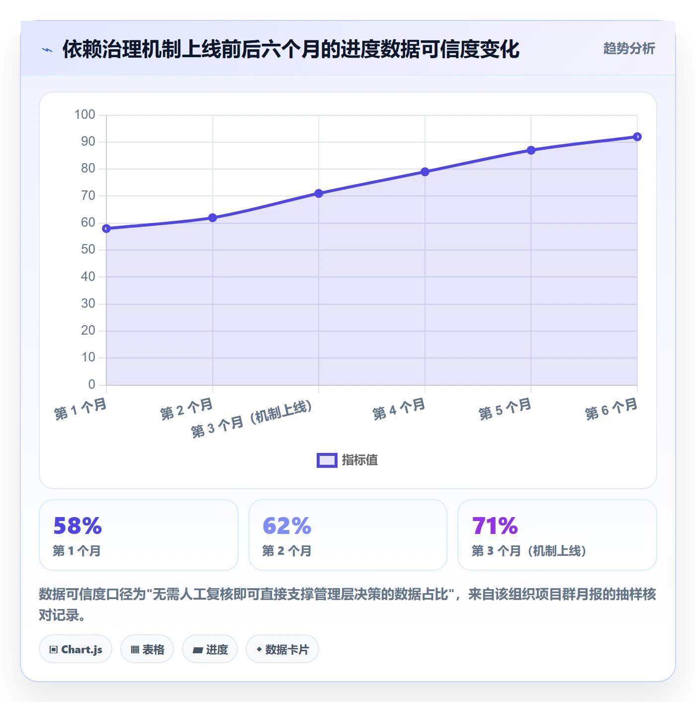 任务依赖后置任务教程:管理层数据分析,避坑指南