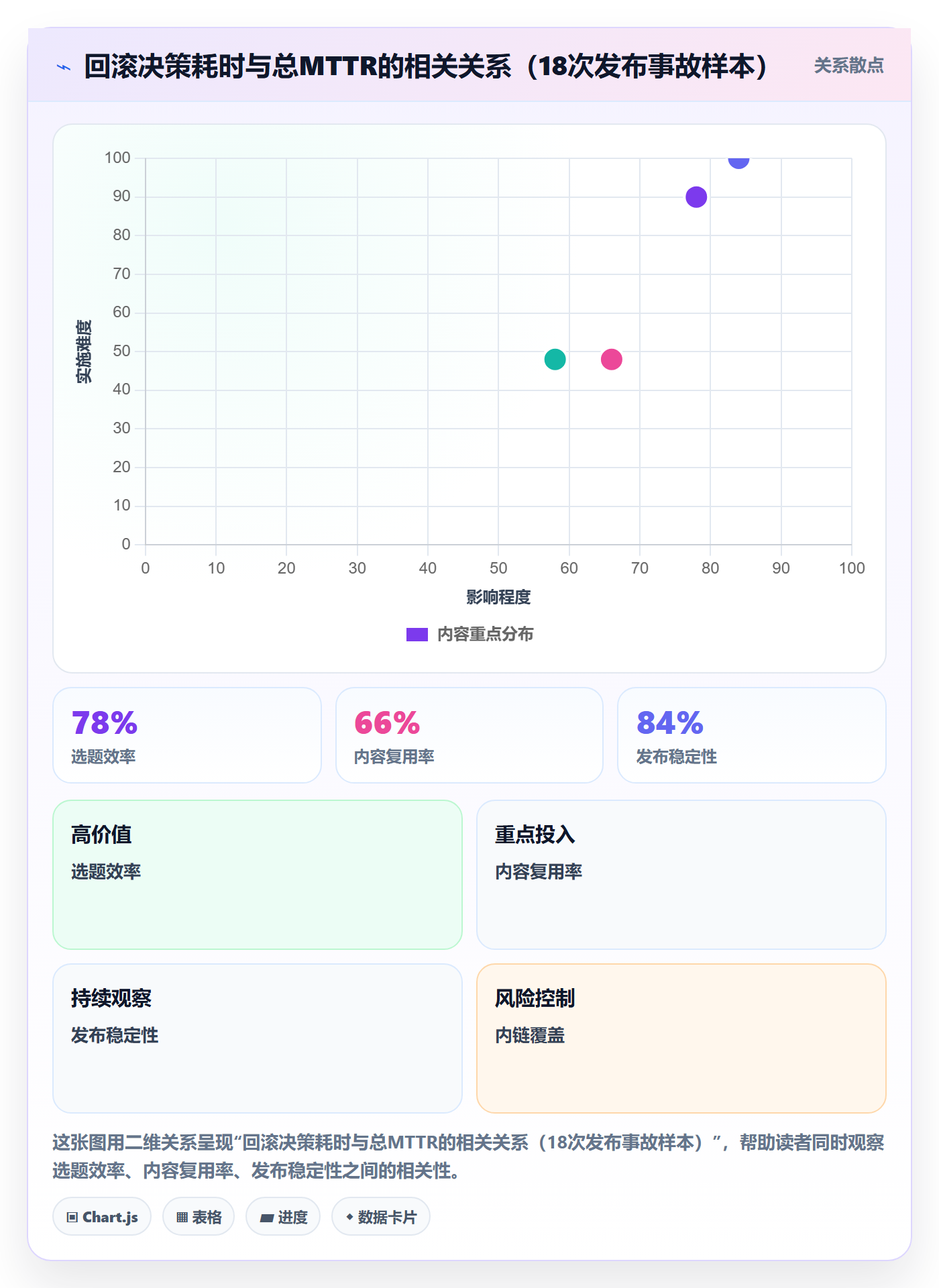 回滚流程与规范:项目经理发布管理落地方案关键指标