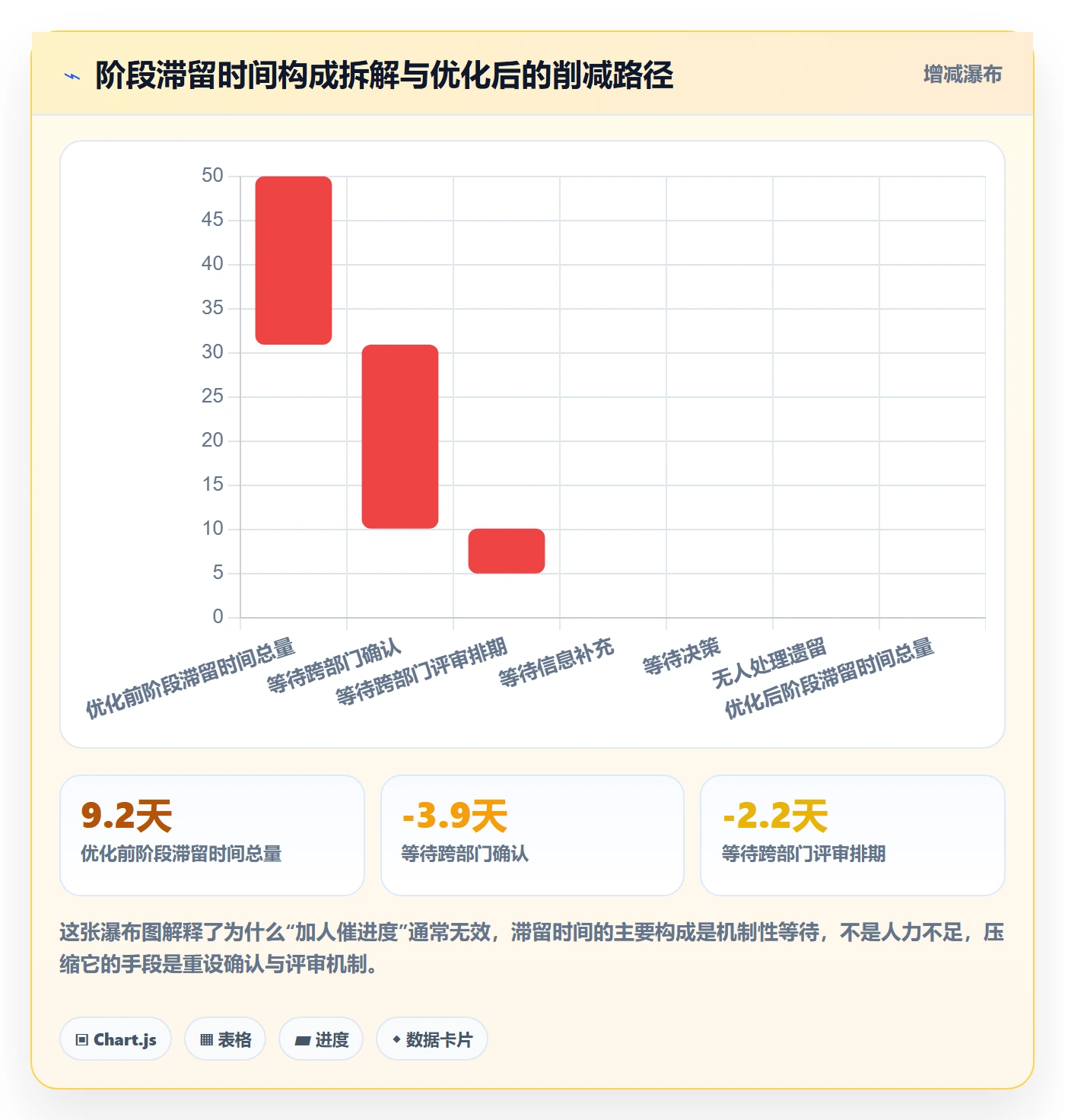 项目阶段管理指南：跨部门团队如何做好项目阶段，实操方法全流程