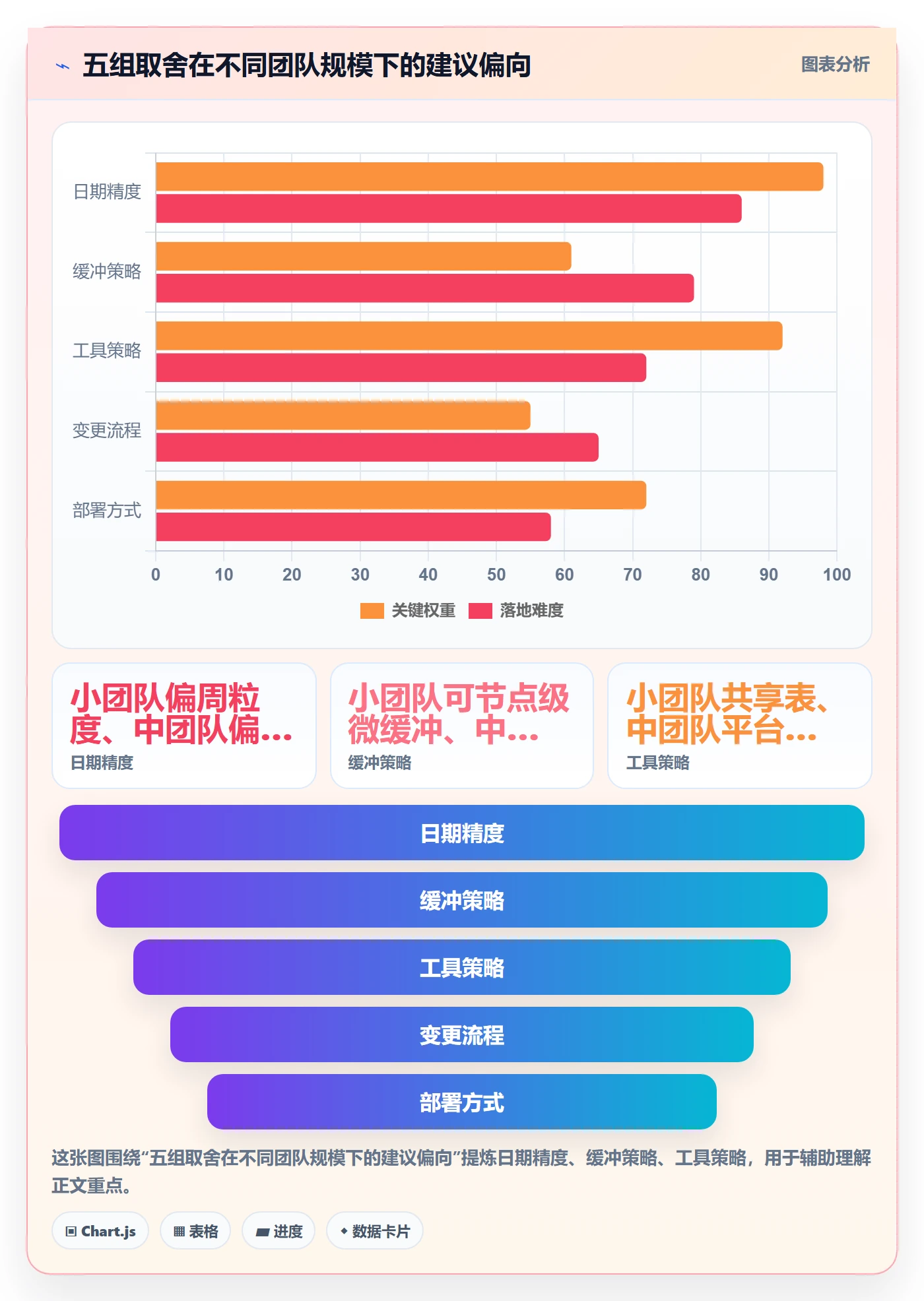 节点日期管理指南:跨部门团队如何做好里程碑,最佳实践全流程