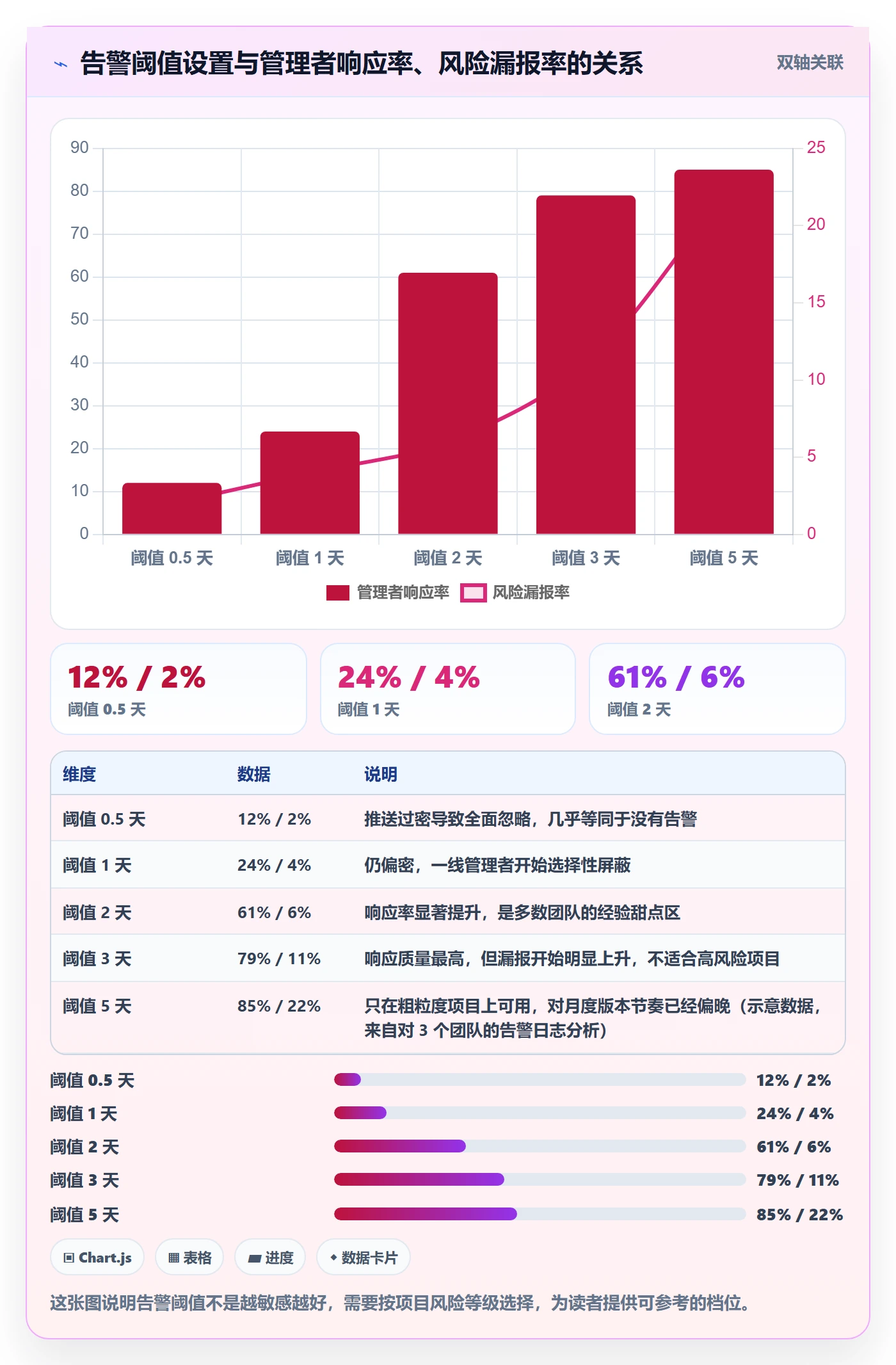 进度跟踪进度日志教程:研发团队入门指南,避坑指南
