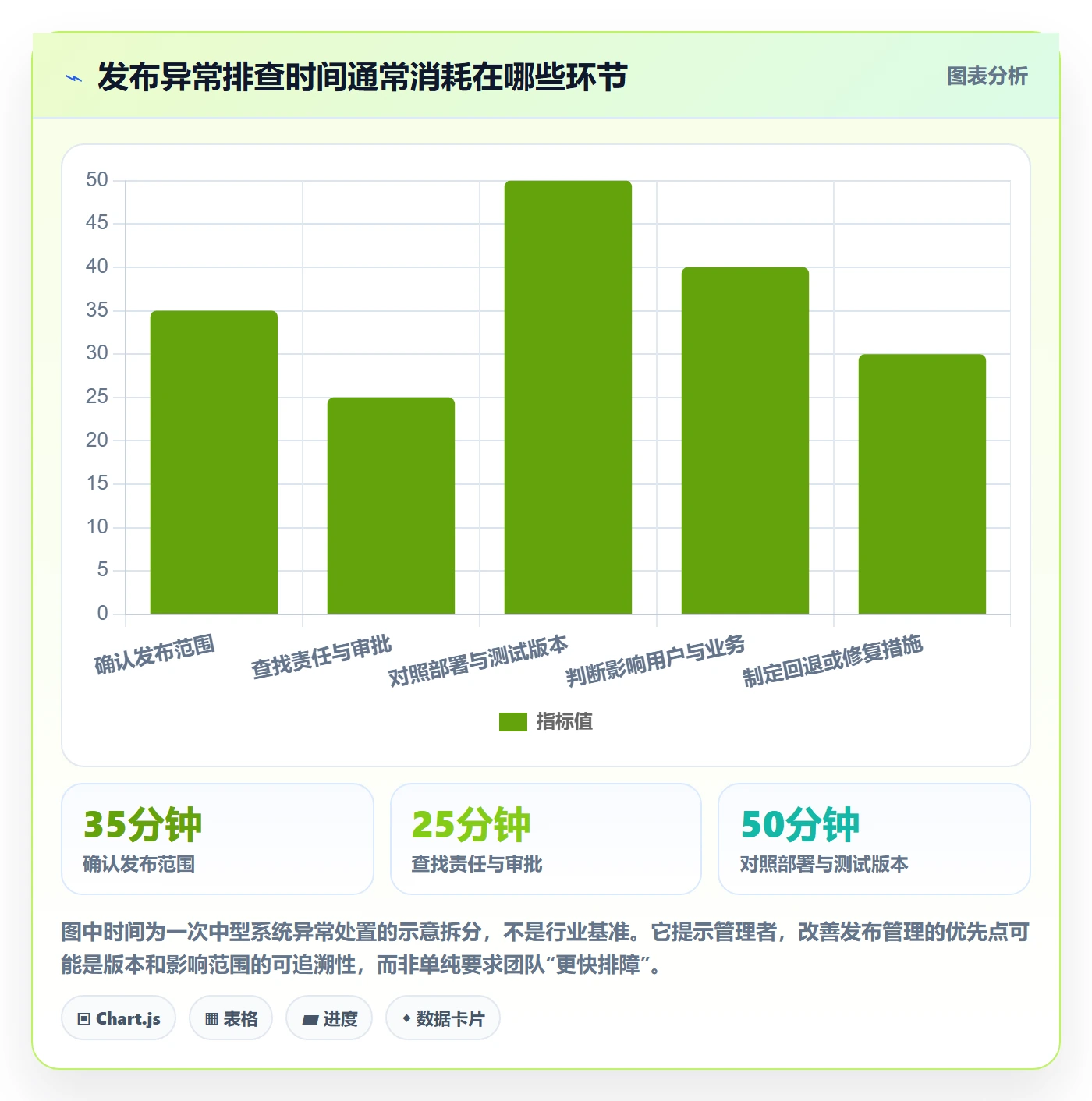 发布记录管理指南:企业管理者如何做好发布管理,协同管理全流程