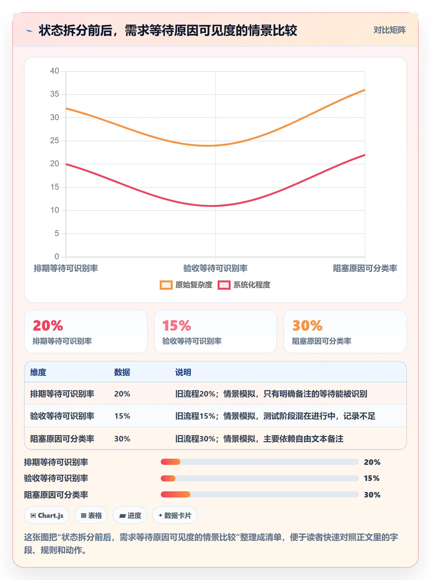 需求状态实操方法：研发团队提升需求管理效率的入门指南方法与模板