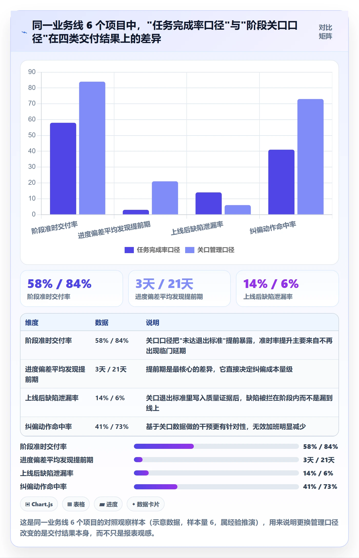 阶段进度管理指南：产品经理如何做好进度管理，数据分析全流程