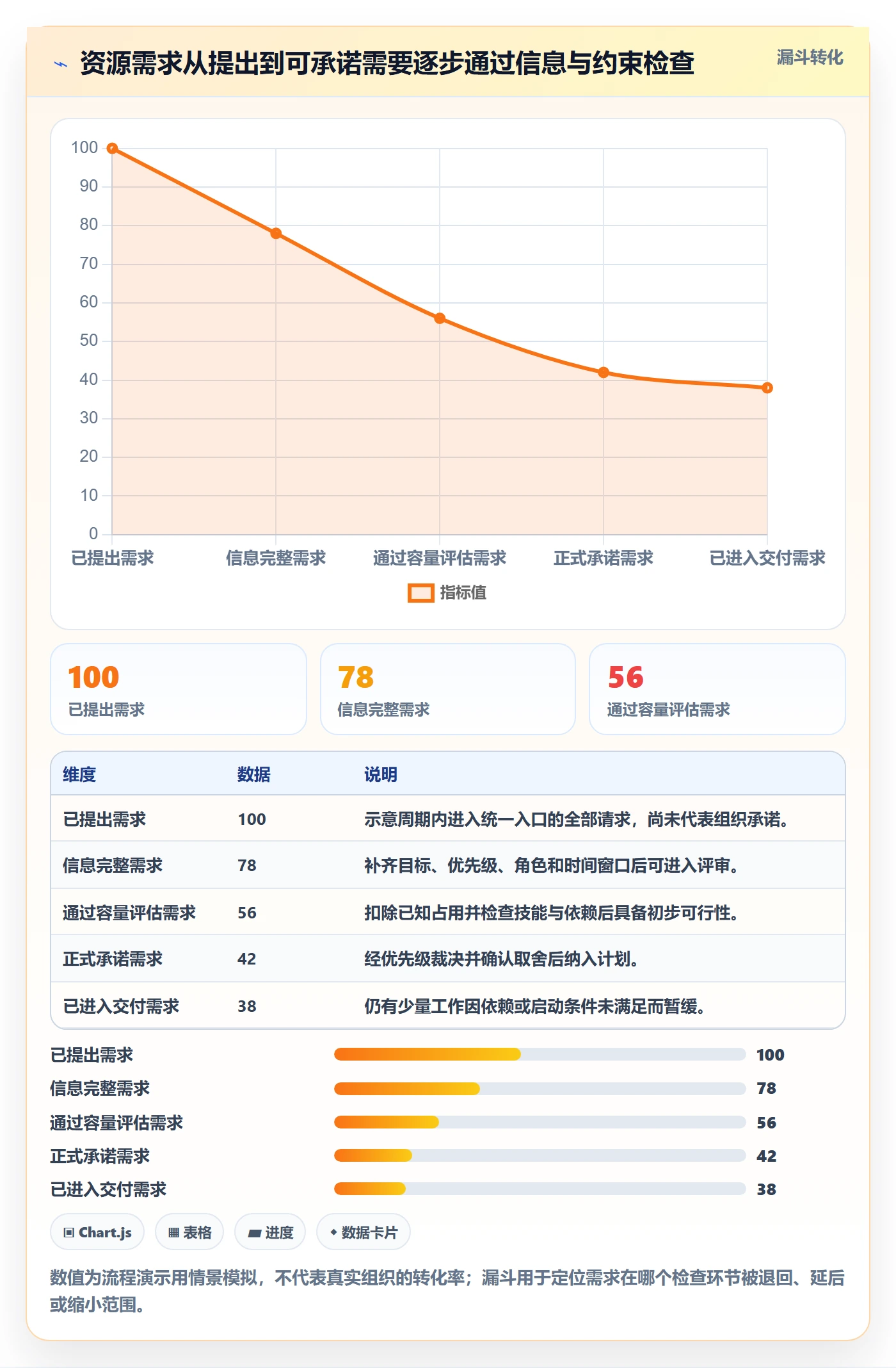 资源池管理指南:研发团队如何做好资源管理,流程优化全流程