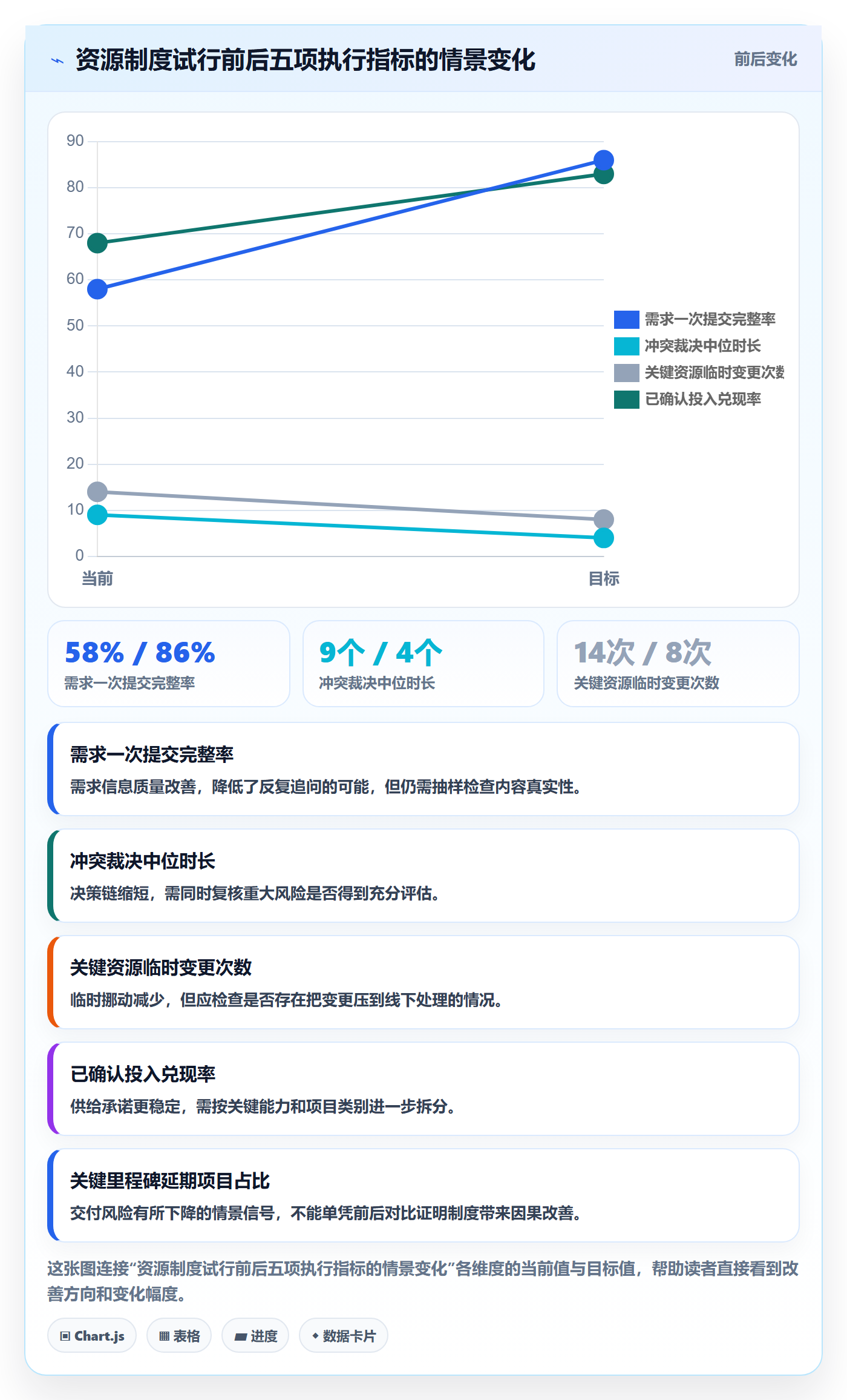 资源管理岗位教程：PMO制度设计，避坑指南
