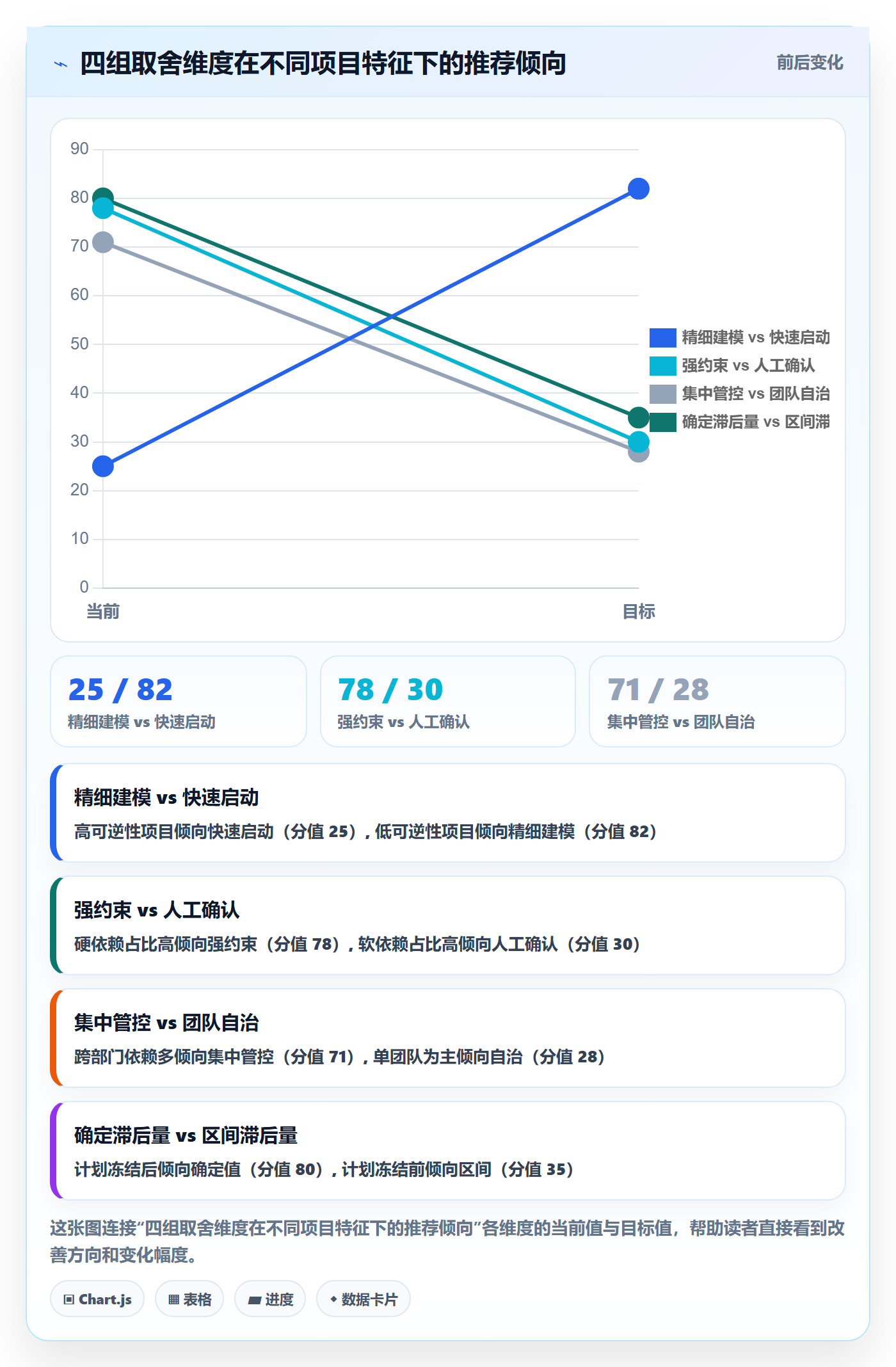 任务依赖如何做好SS?项目成员实操方法与操作步骤