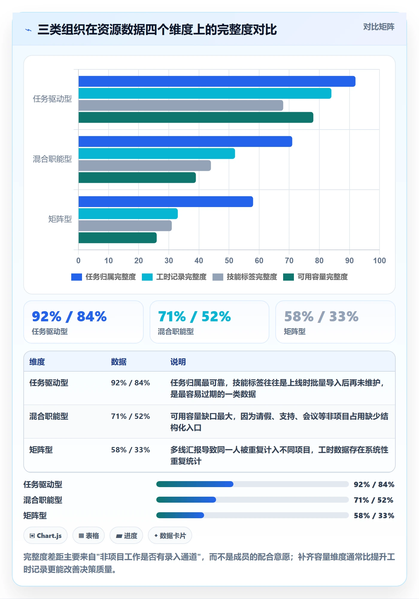 资源管理角色教程：项目成员落地方案，避坑指南