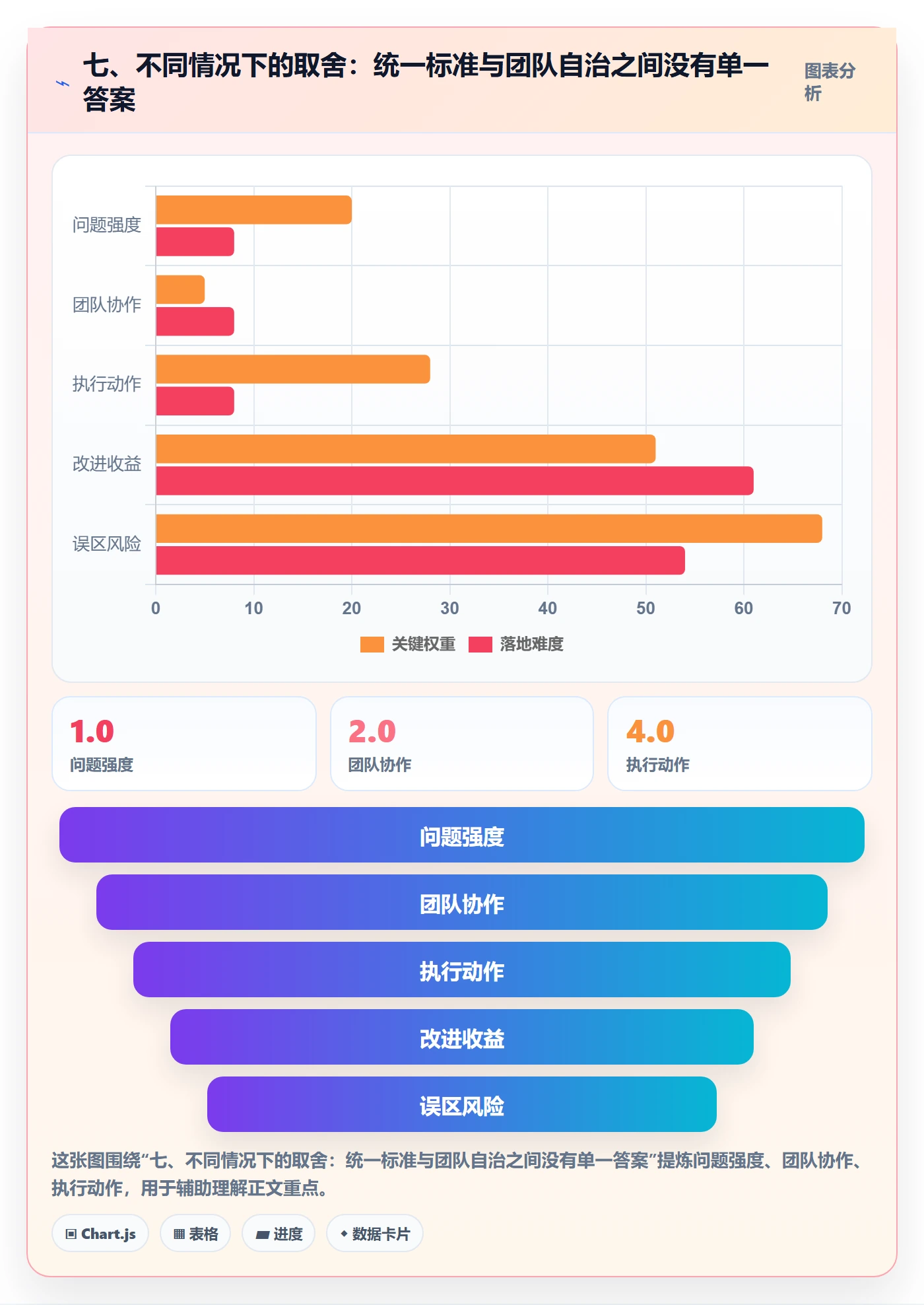 七、不同情况下的取舍:统一标准与团队自治之间没有单一答案