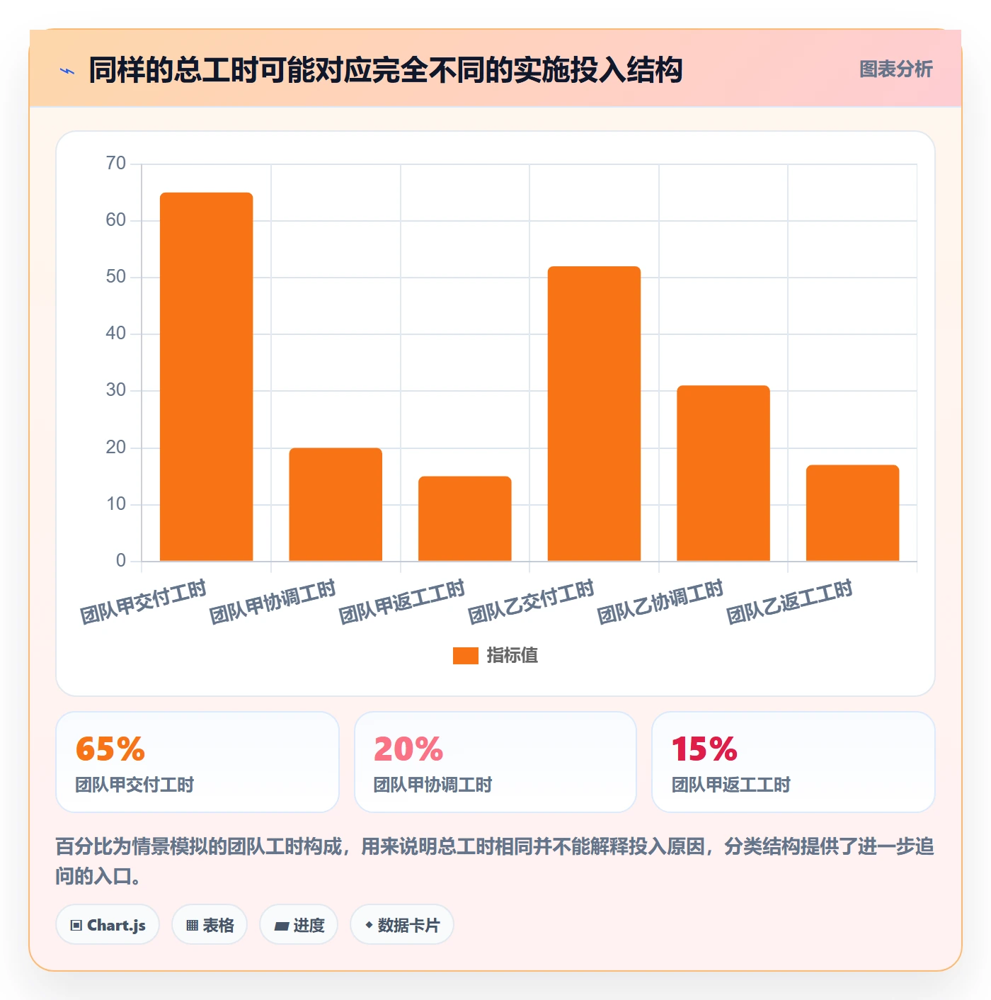周报工时流程与规范:实施团队工时表协同管理关键指标