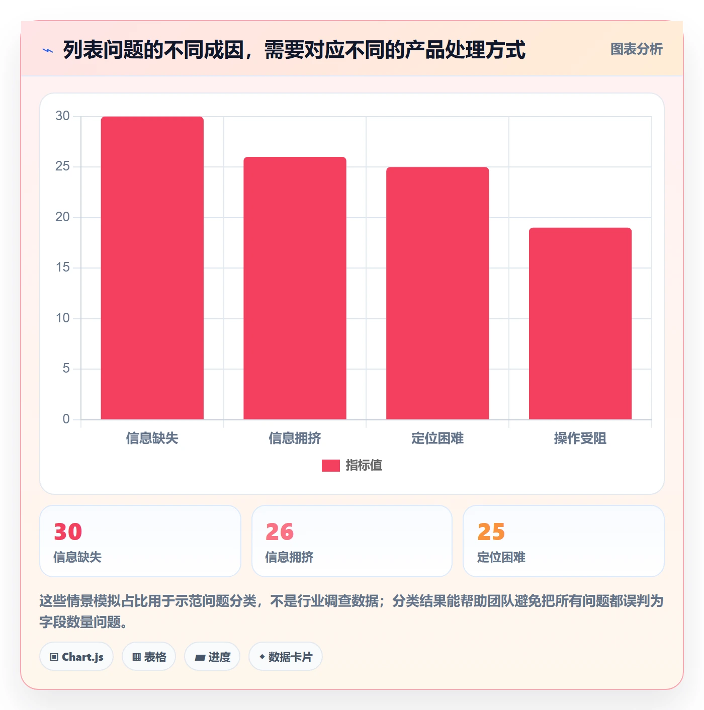 字段配置管理方法大全:产品经理列表视图流程优化落地清单
