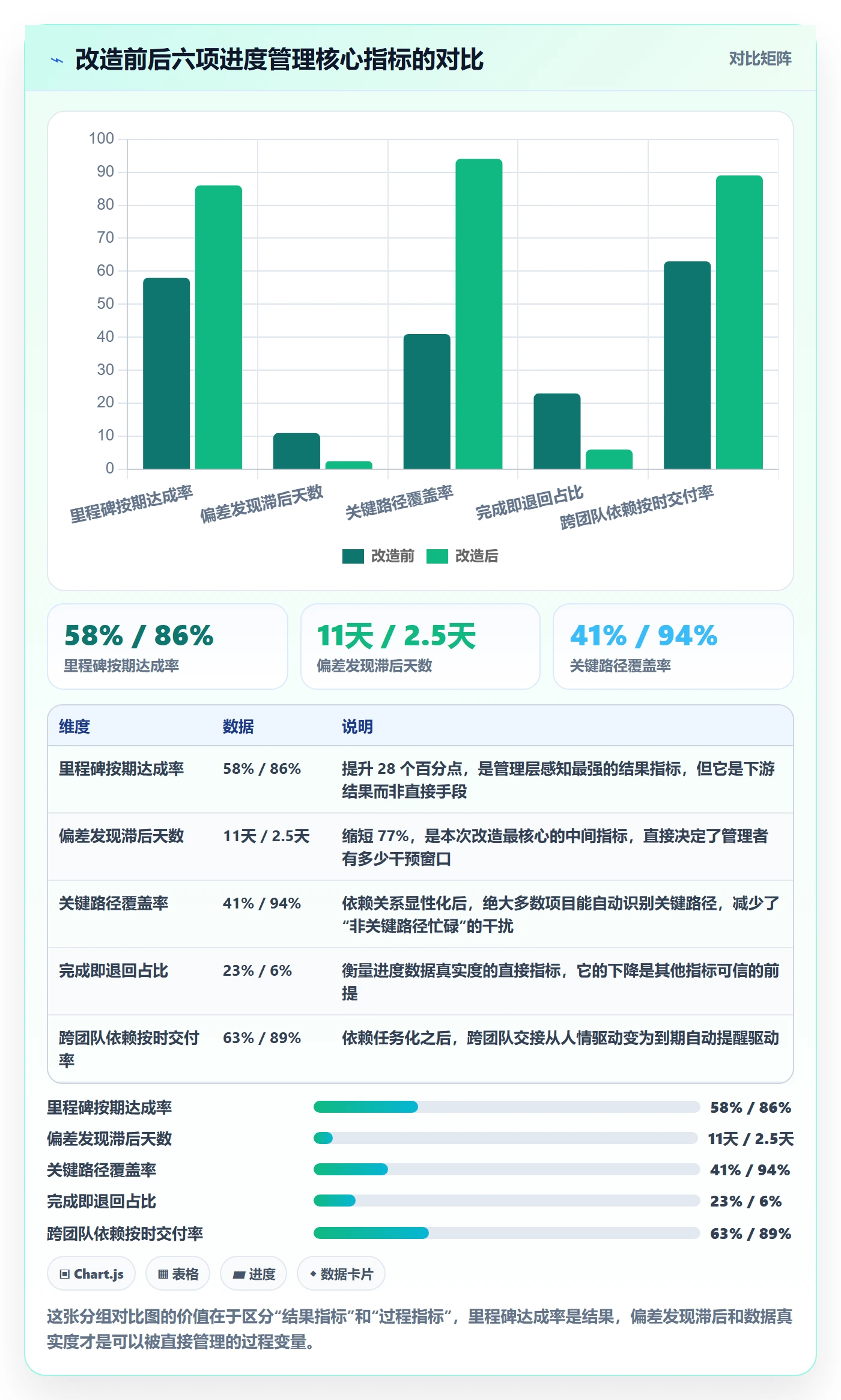 进度管理如何做好实际进度?企业管理者协同管理与操作步骤
