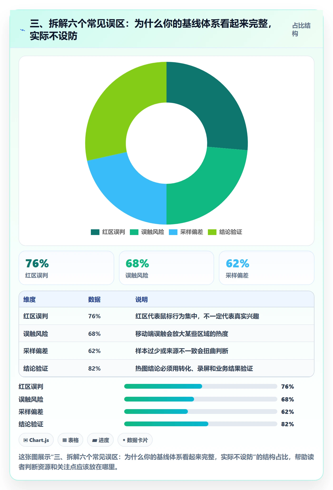 三、拆解六个常见误区:为什么你的基线体系看起来完整,实际不设防