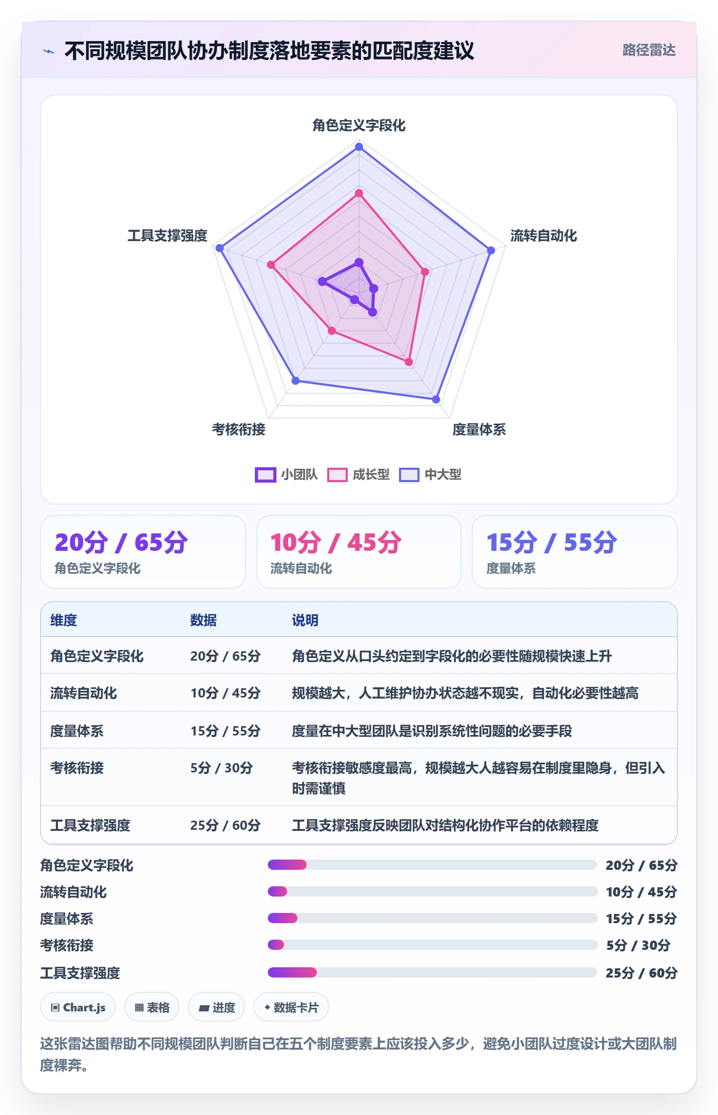 协办怎么做?产品经理制度设计:任务分派从0到1