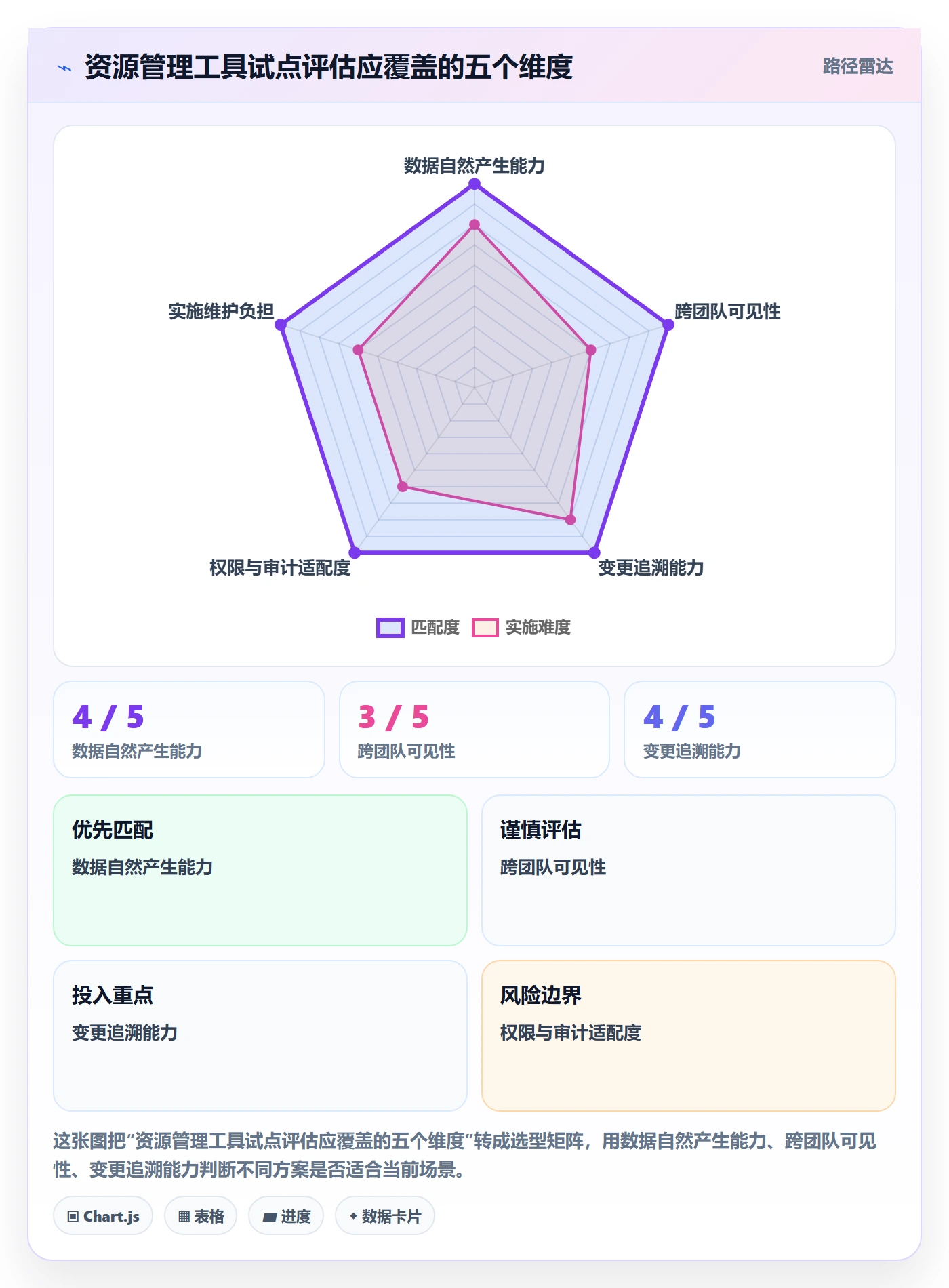 资源管理团队教程：研发团队入门指南，避坑指南
