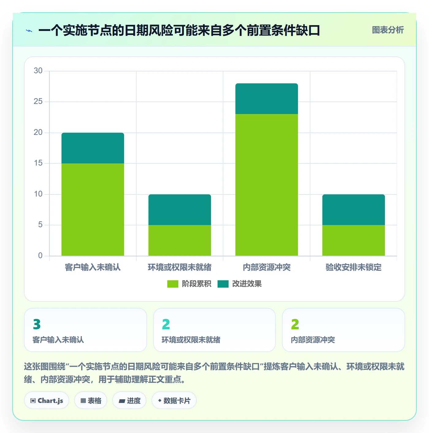截止日期实操方法:实施团队提升日历视图效率的风险控制方法与模板