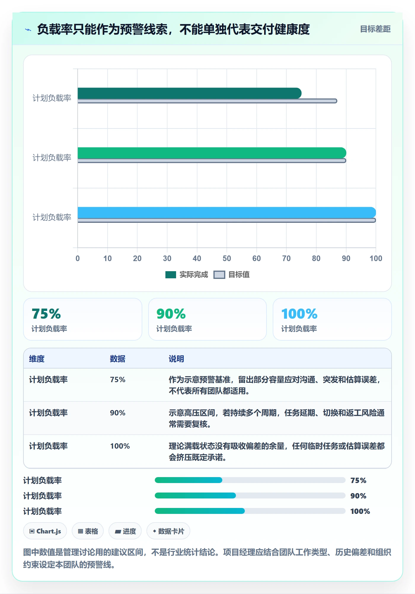 工作负载最佳实践：项目经理资源负载实操方法，常见问题