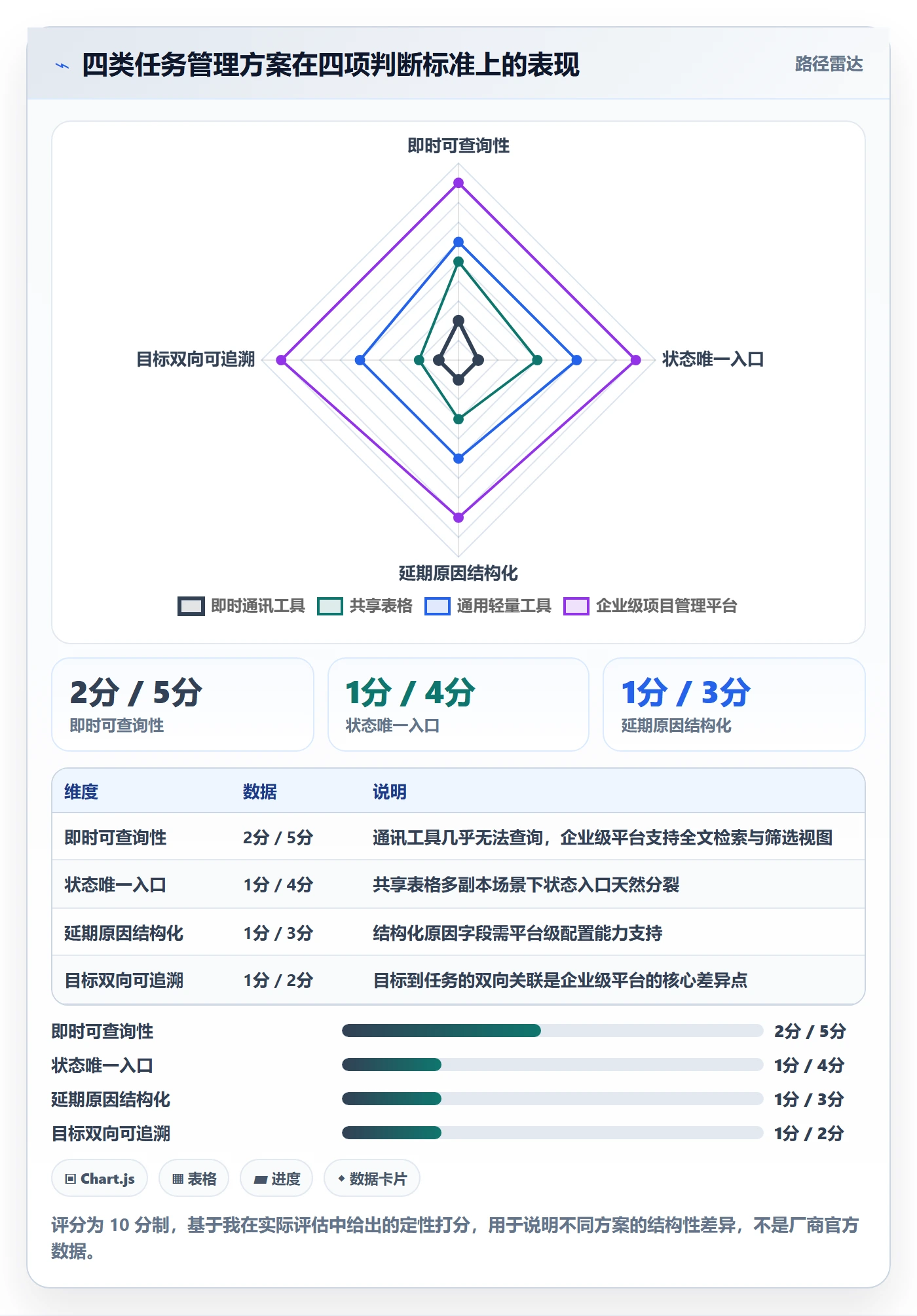 任务管理方法大全:产品经理任务管理入门指南落地清单