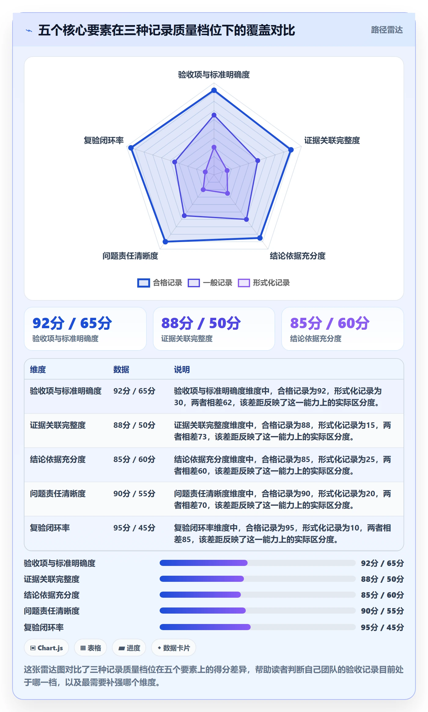 任务验收如何做好验收记录?研发团队协同管理与操作步骤