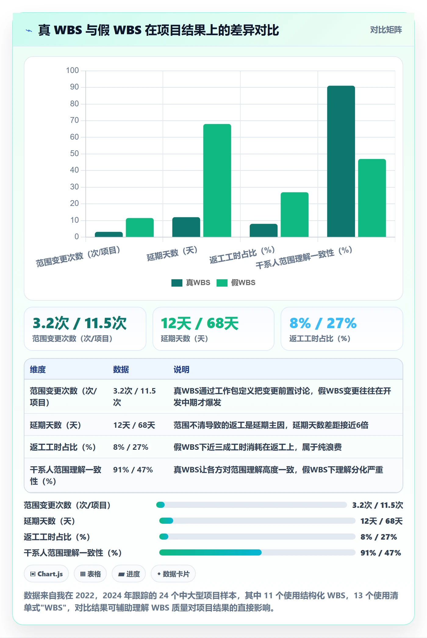 WBS怎么做？管理层最佳实践：项目范围从0到1