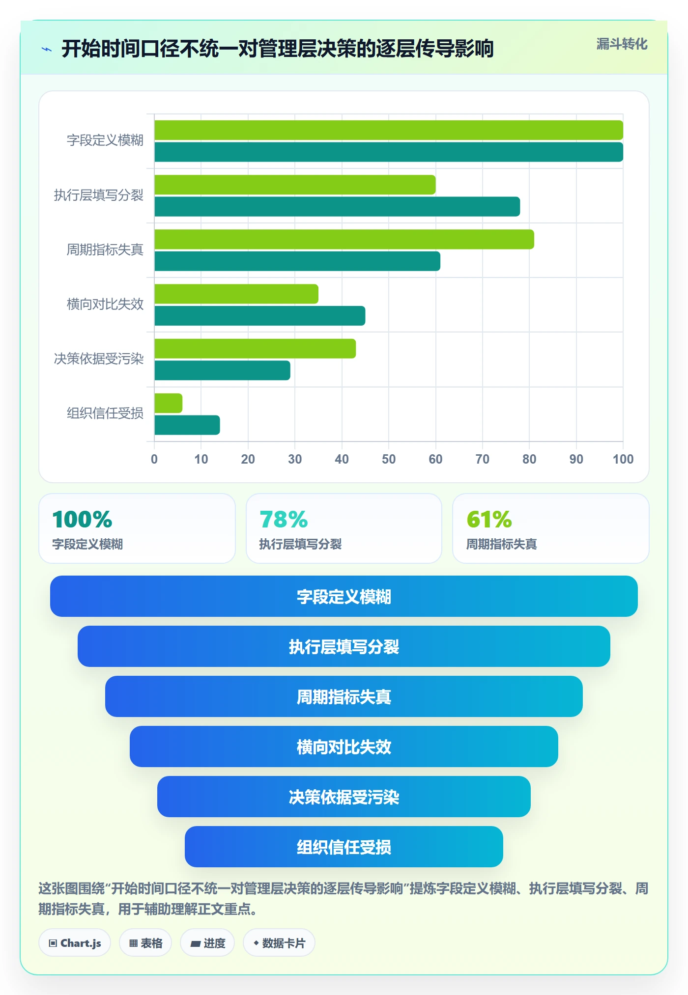 任务属性开始时间全流程：管理层数据分析与一文讲清